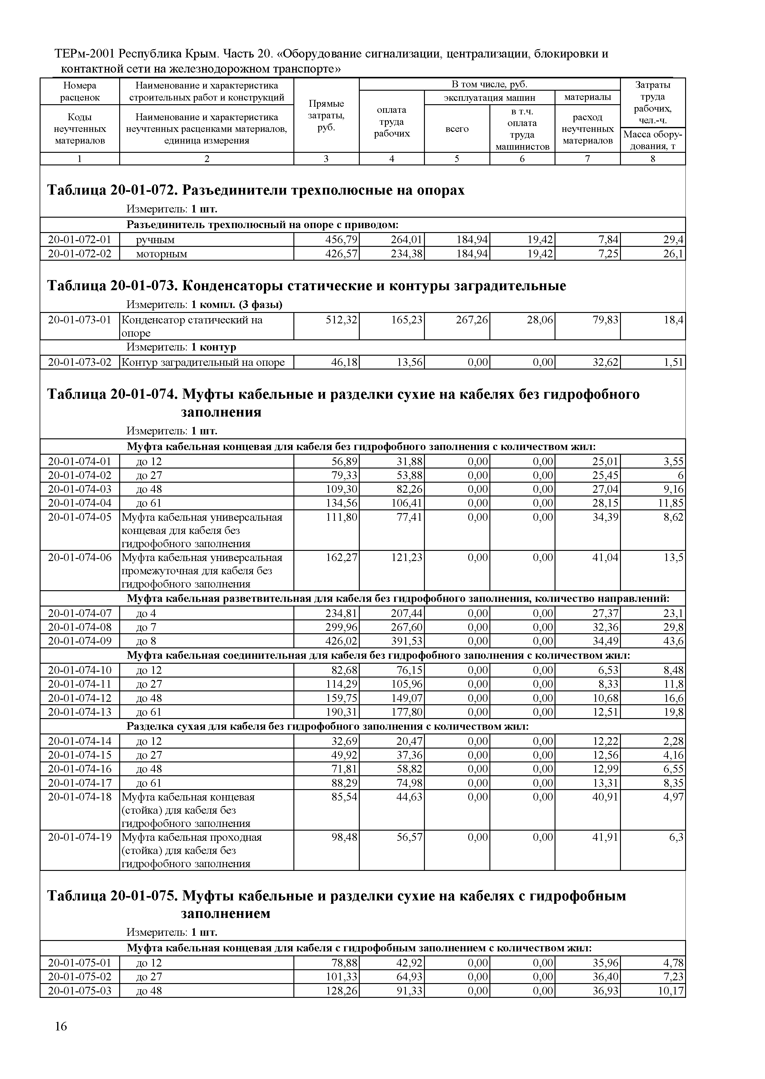 ТЕРм 2001 Республика Крым