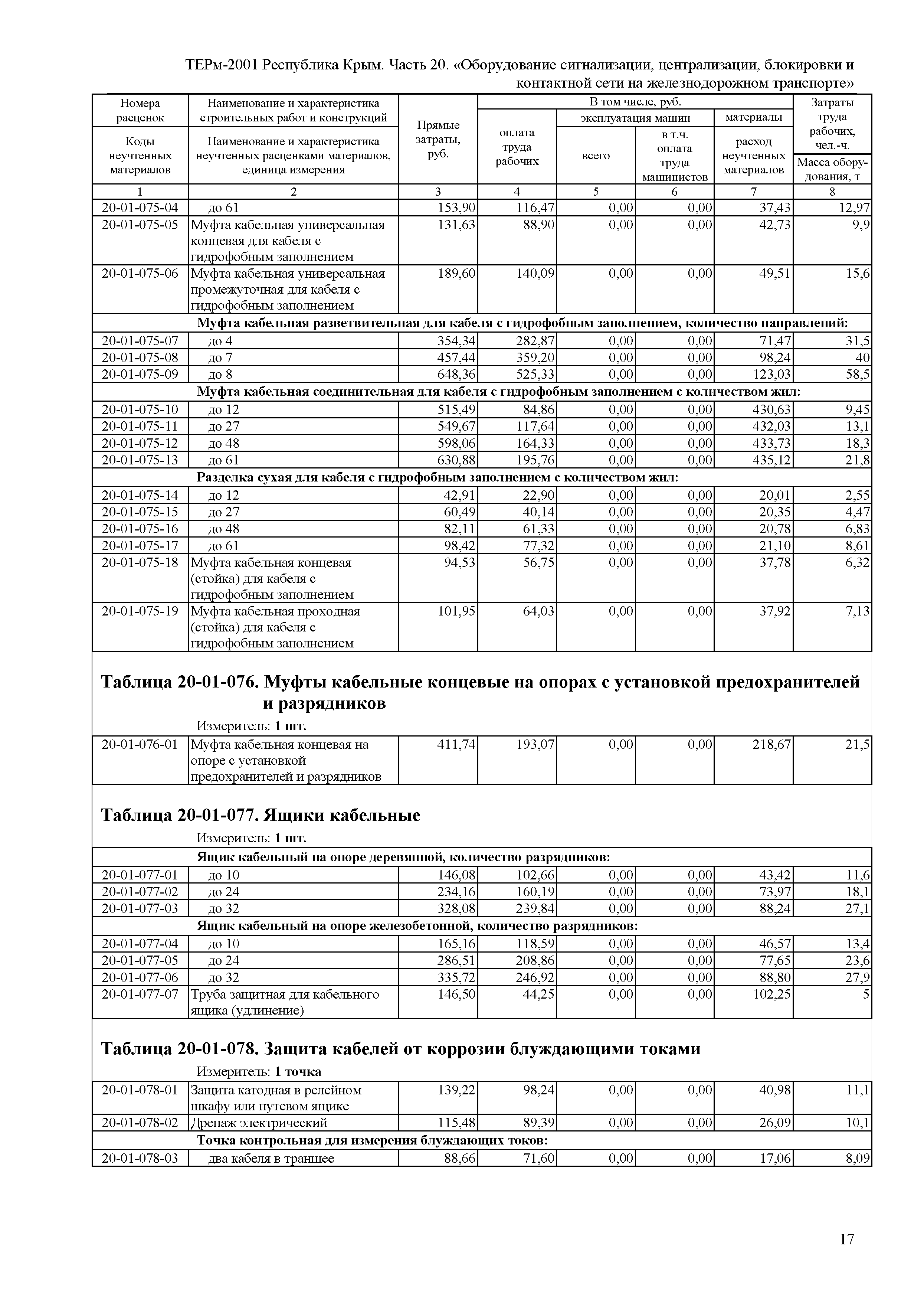 ТЕРм 2001 Республика Крым