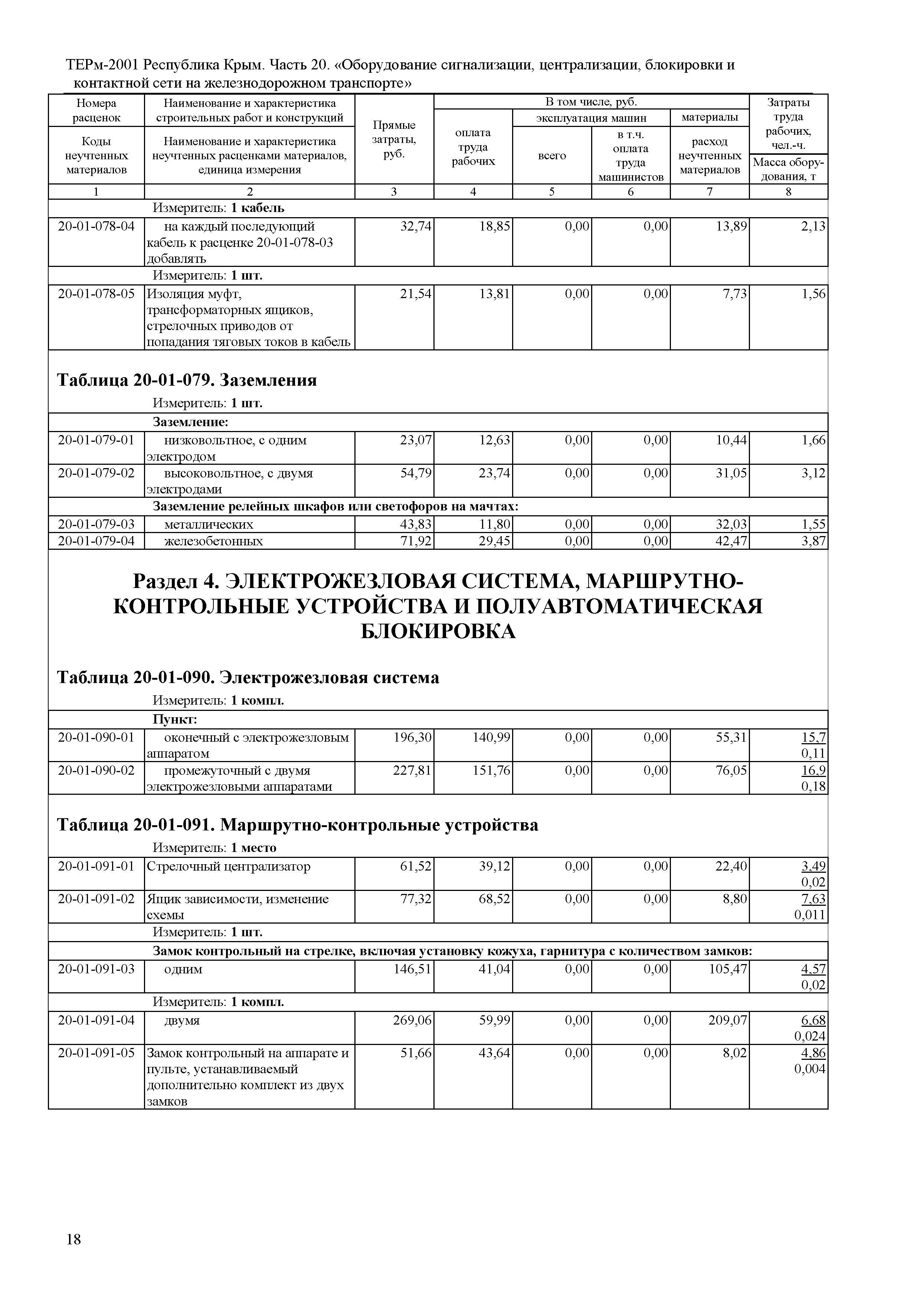 ТЕРм 2001 Республика Крым