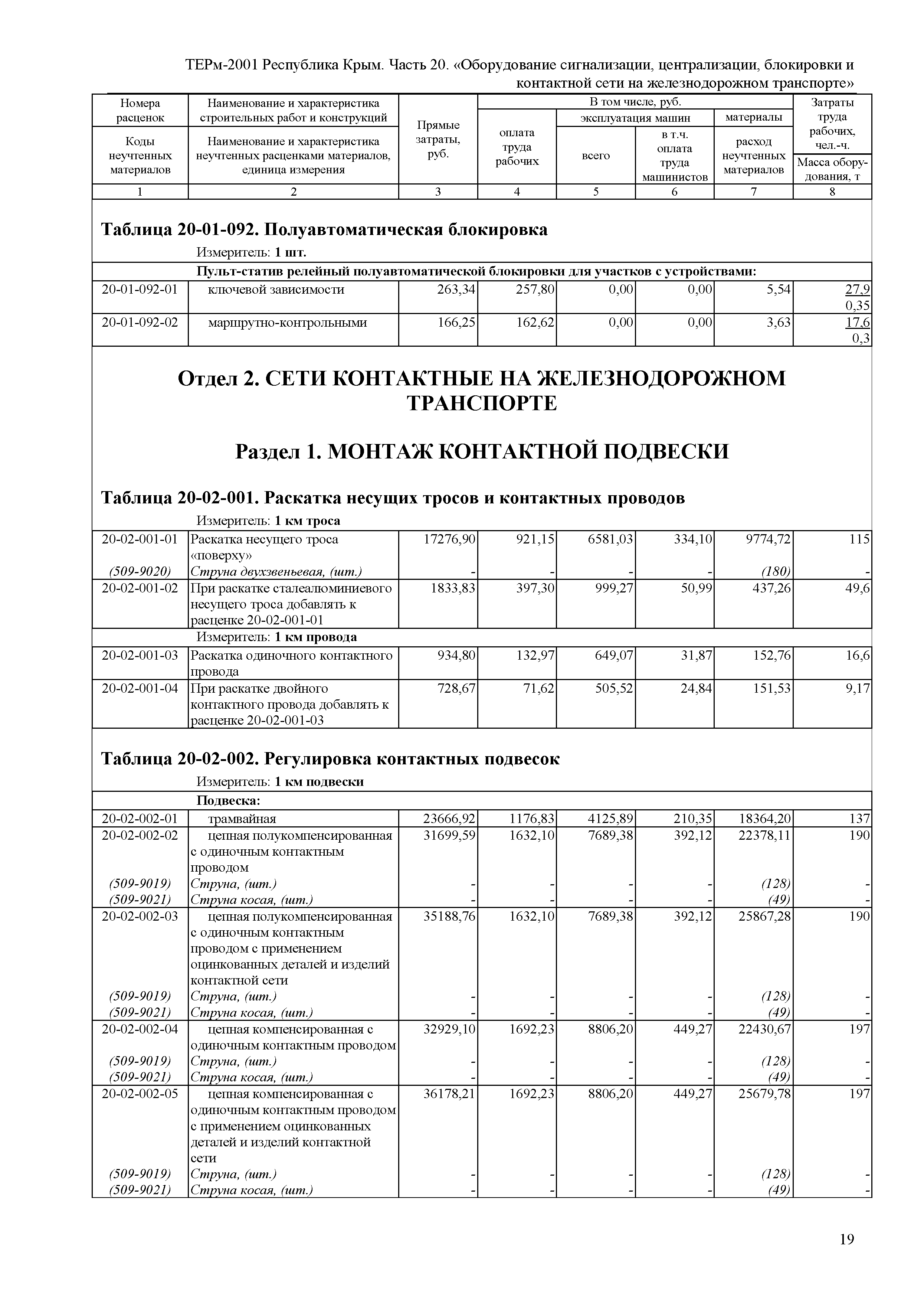 ТЕРм 2001 Республика Крым