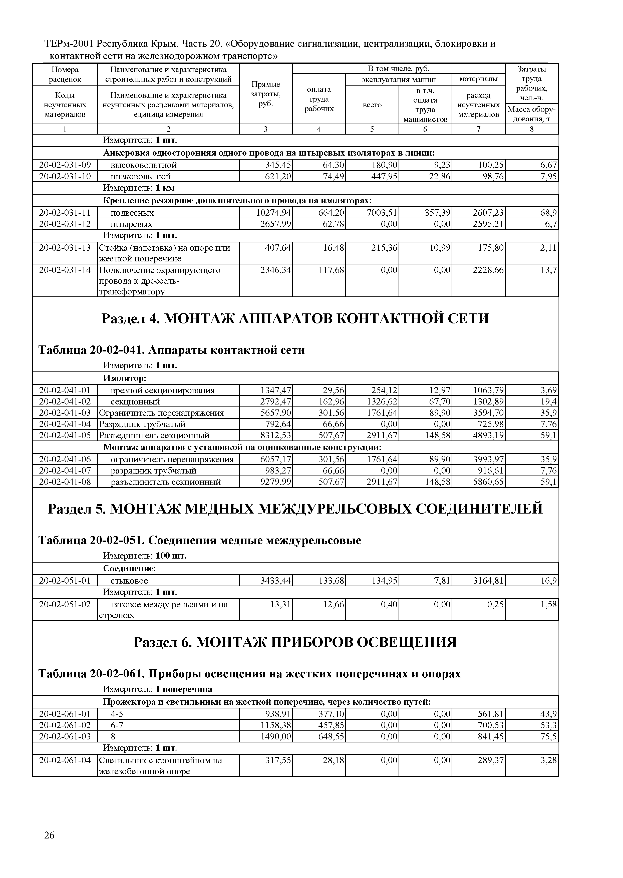 ТЕРм 2001 Республика Крым