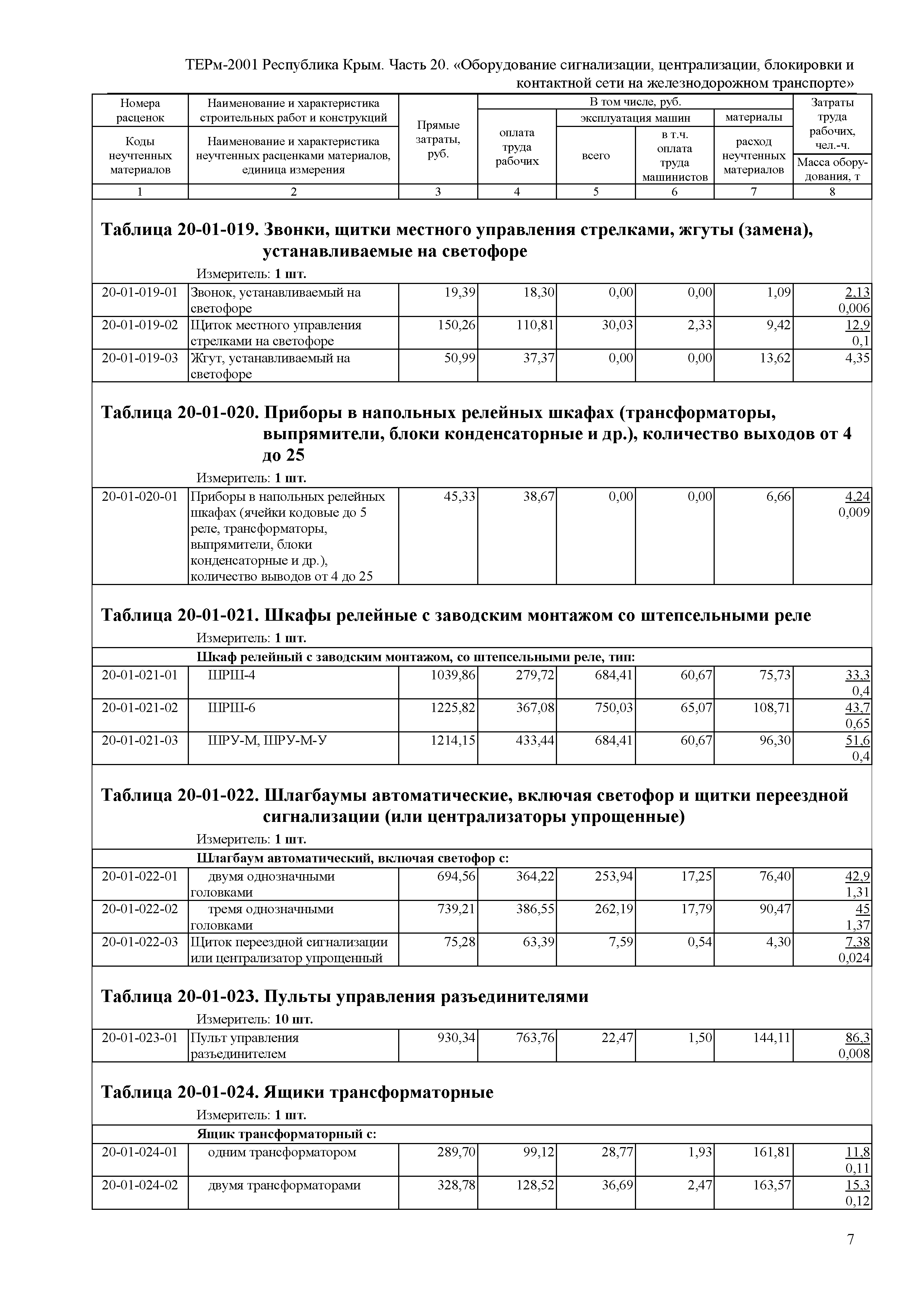 ТЕРм 2001 Республика Крым