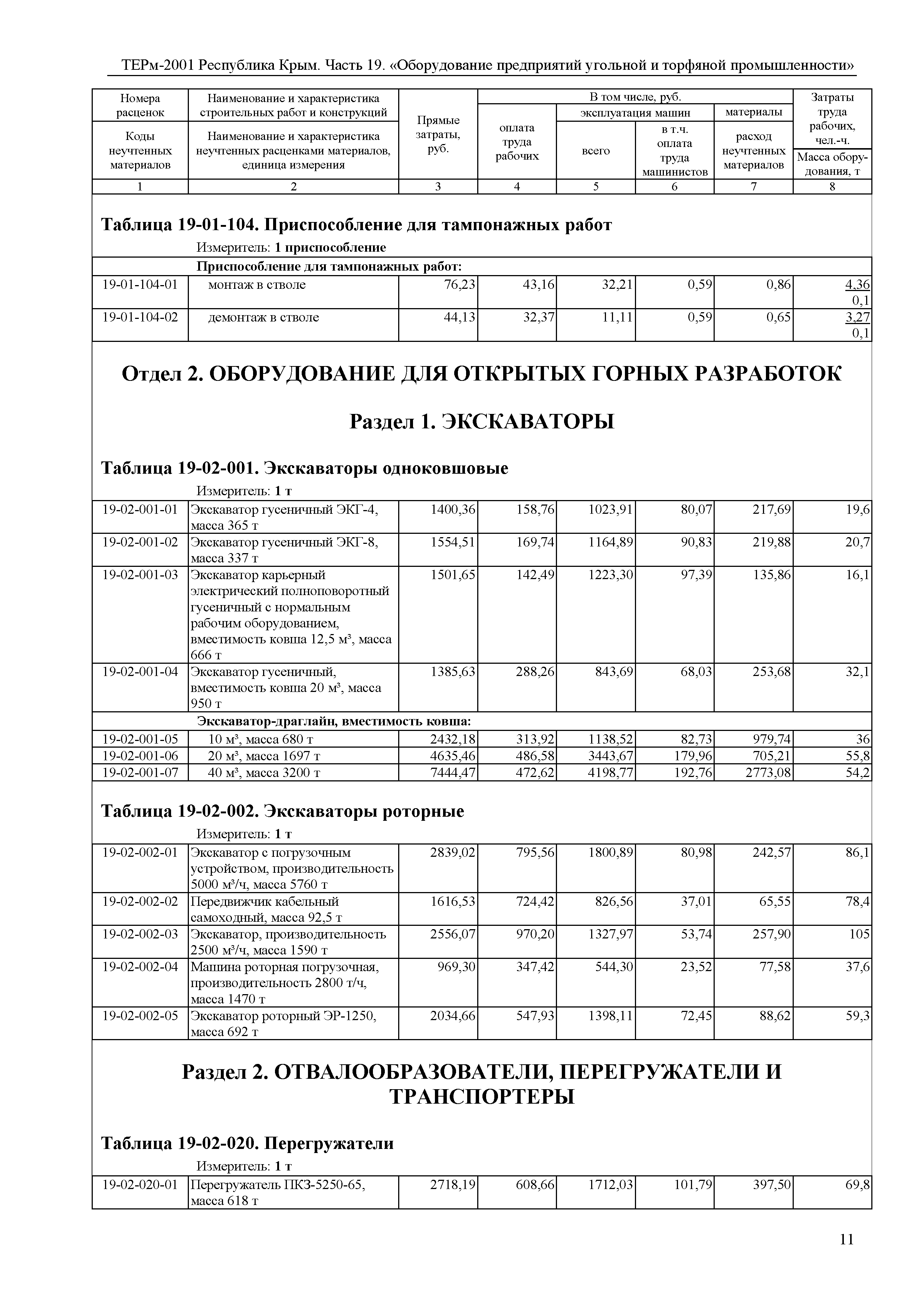 ТЕРм 2001 Республика Крым