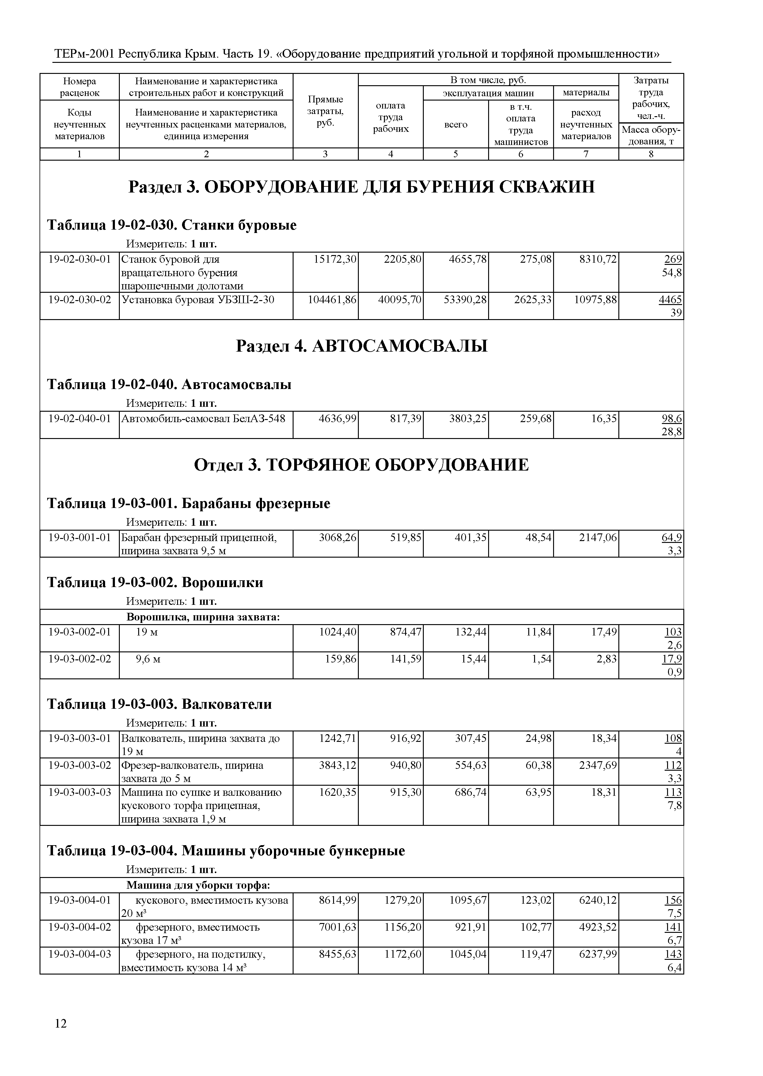 ТЕРм 2001 Республика Крым