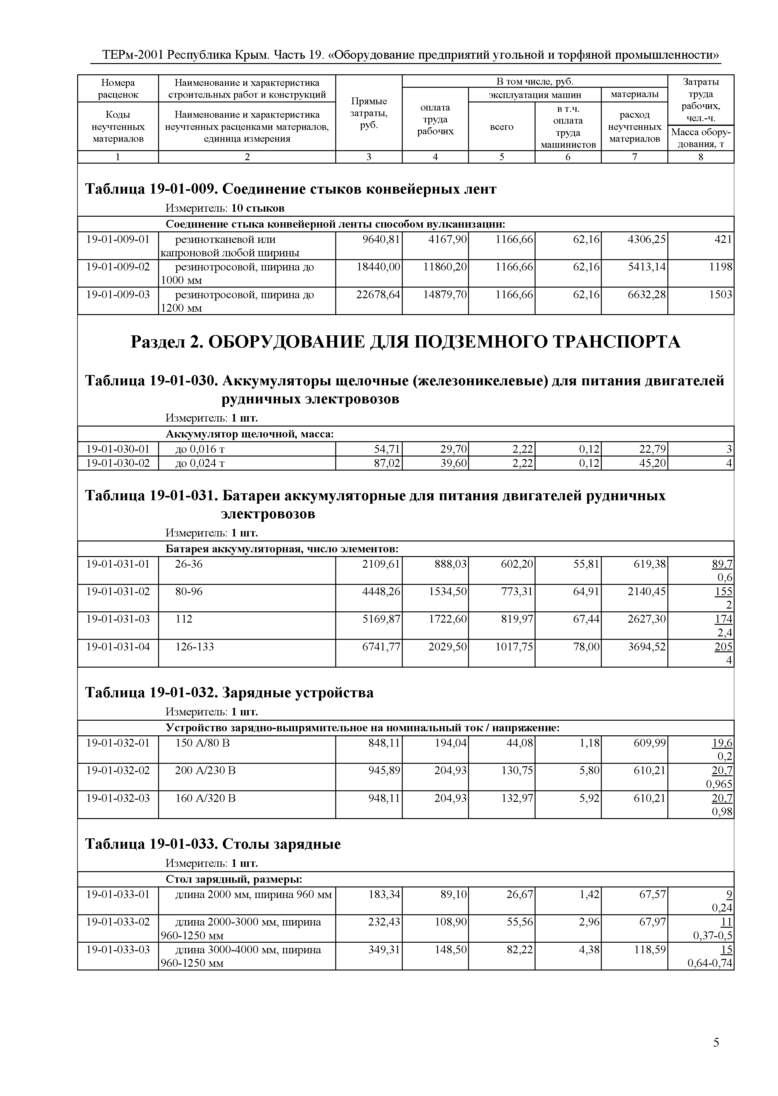 ТЕРм 2001 Республика Крым