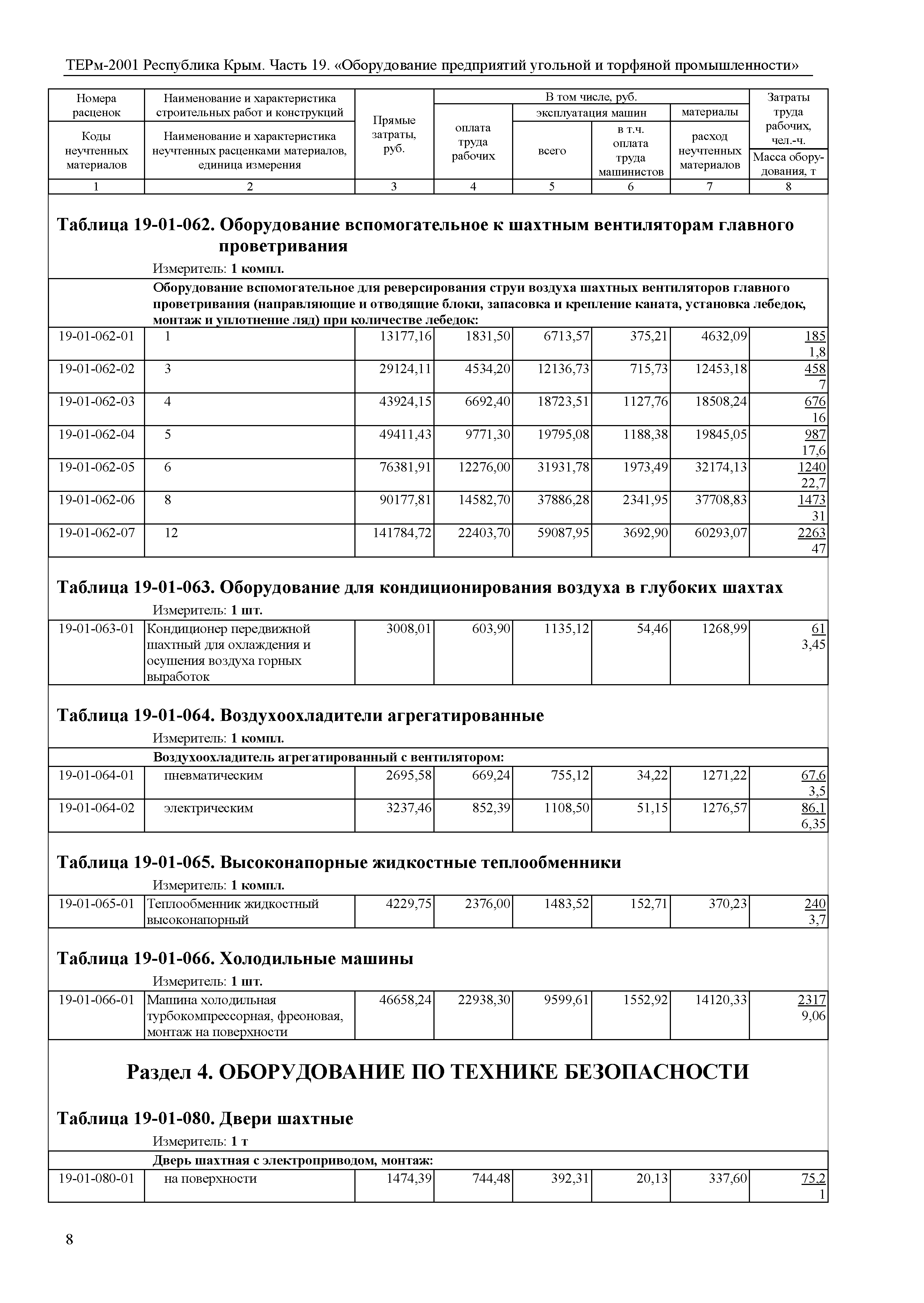 ТЕРм 2001 Республика Крым