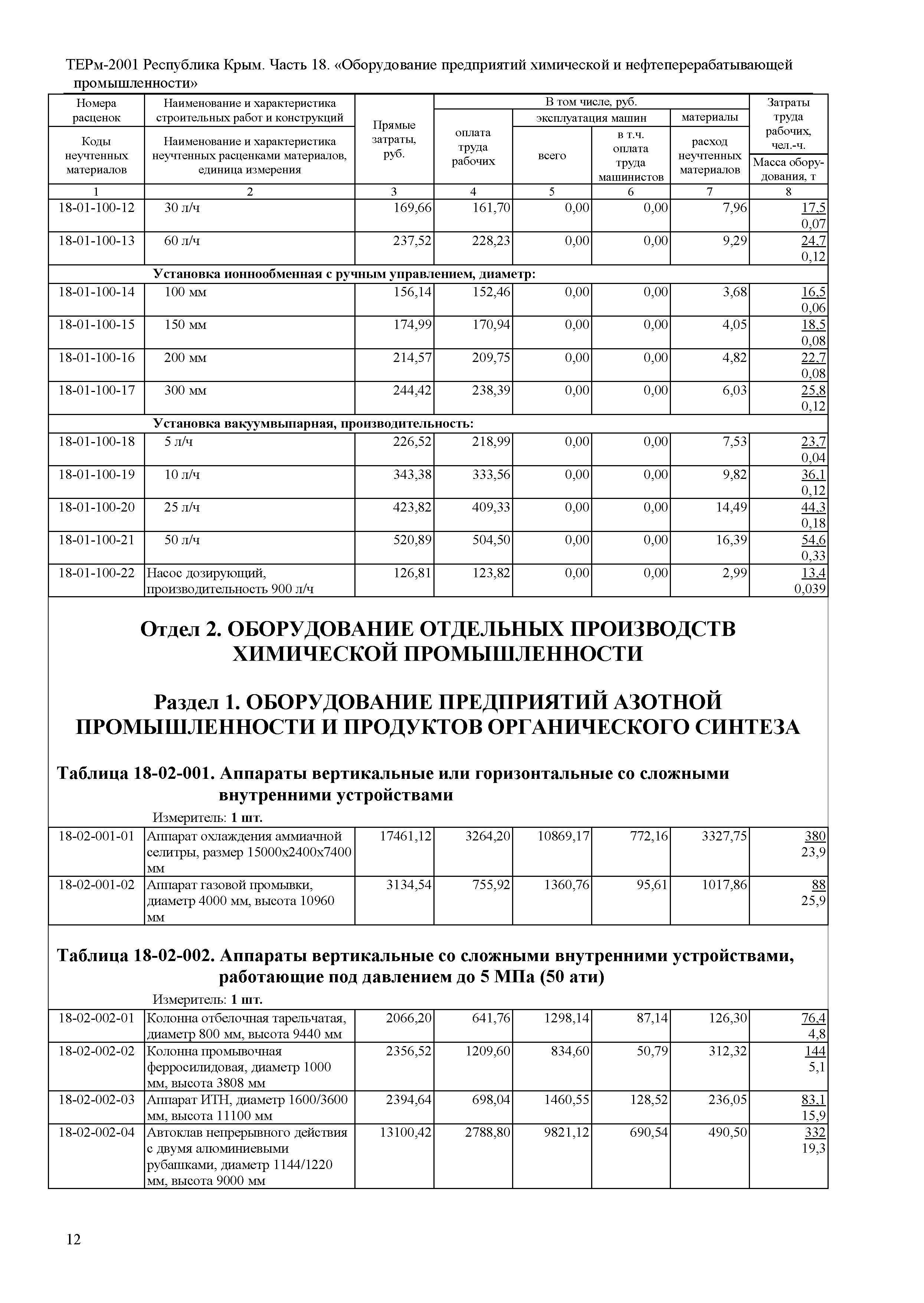 ТЕРм 2001 Республика Крым