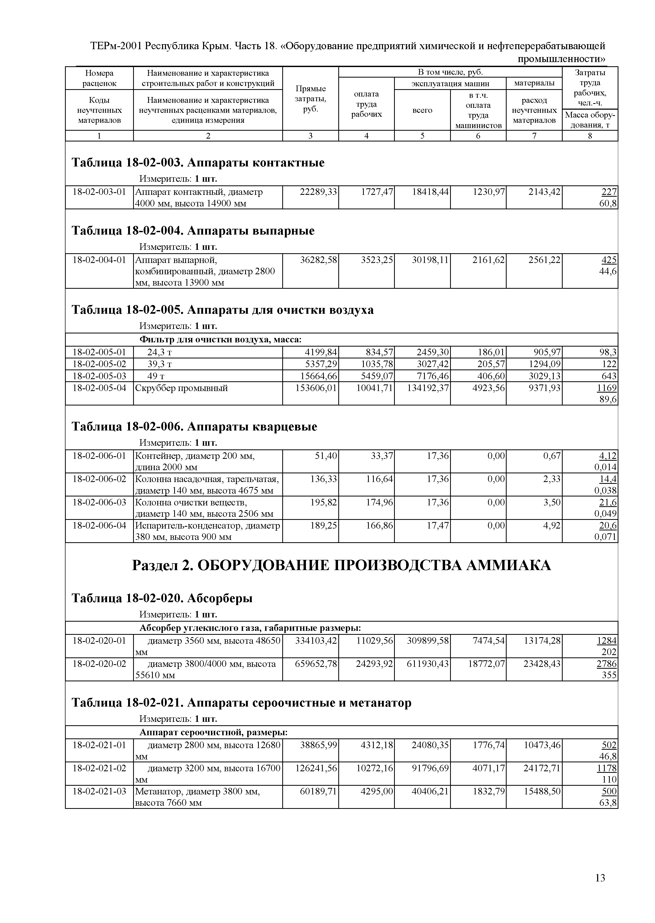 ТЕРм 2001 Республика Крым