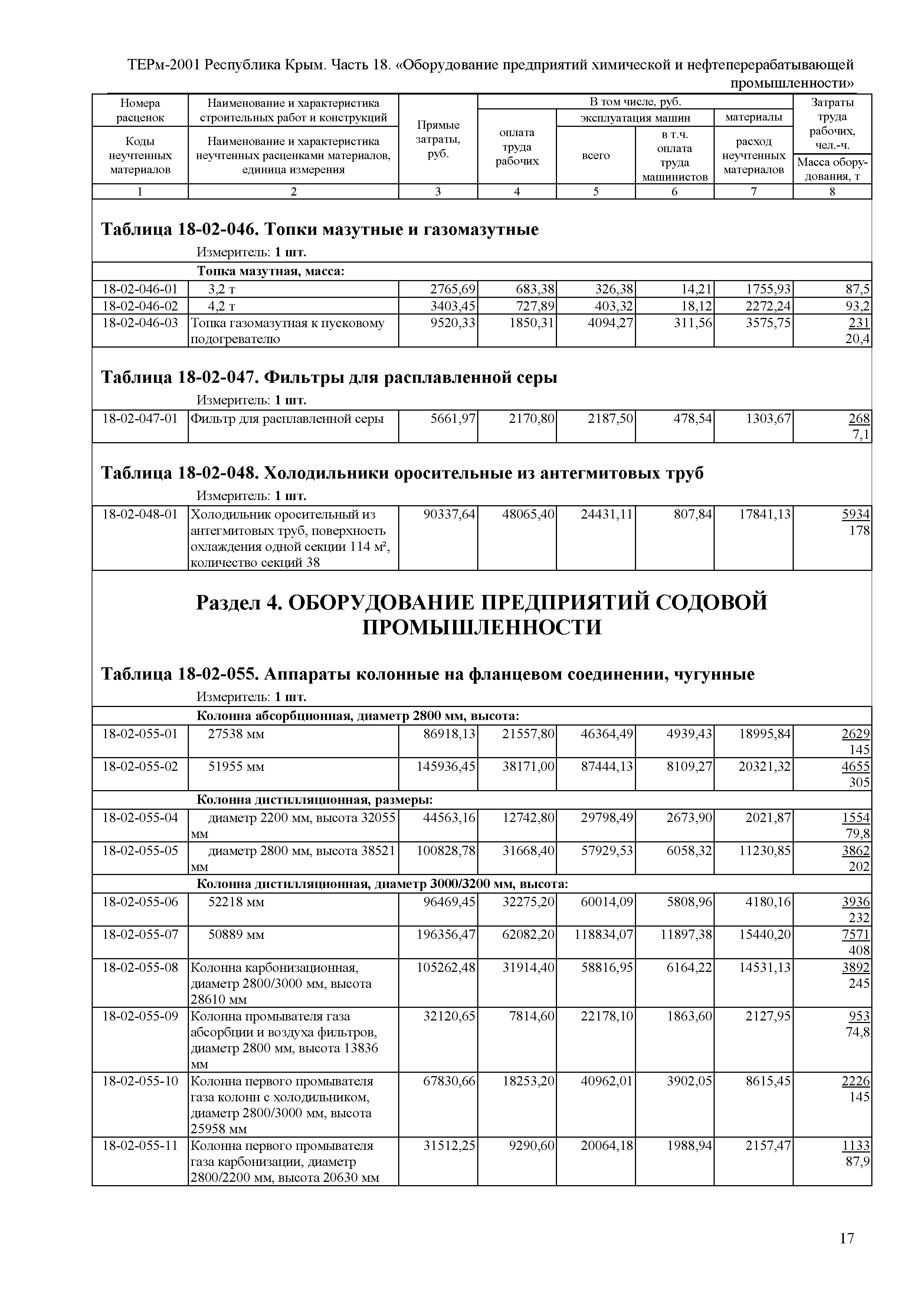 ТЕРм 2001 Республика Крым