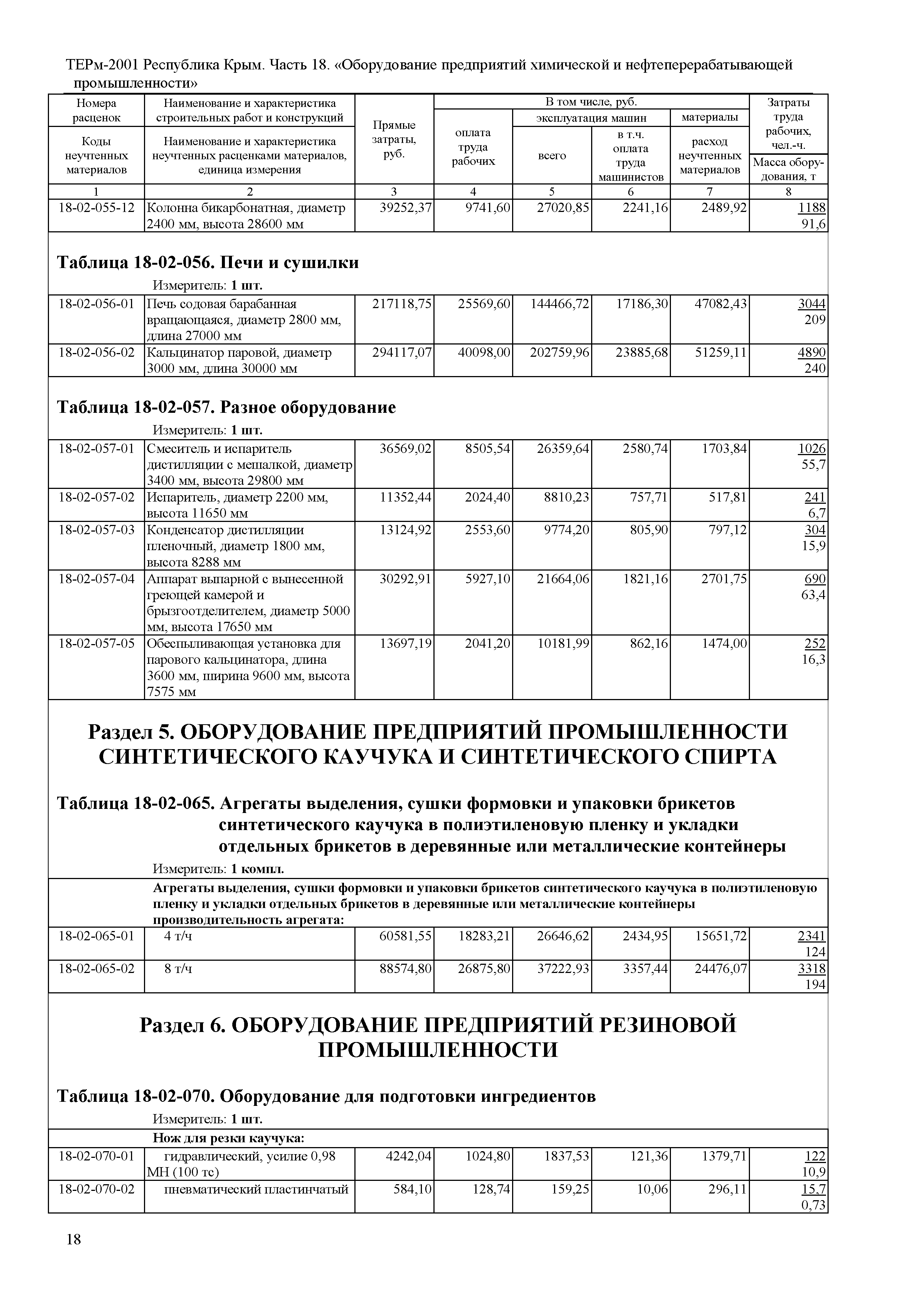 ТЕРм 2001 Республика Крым