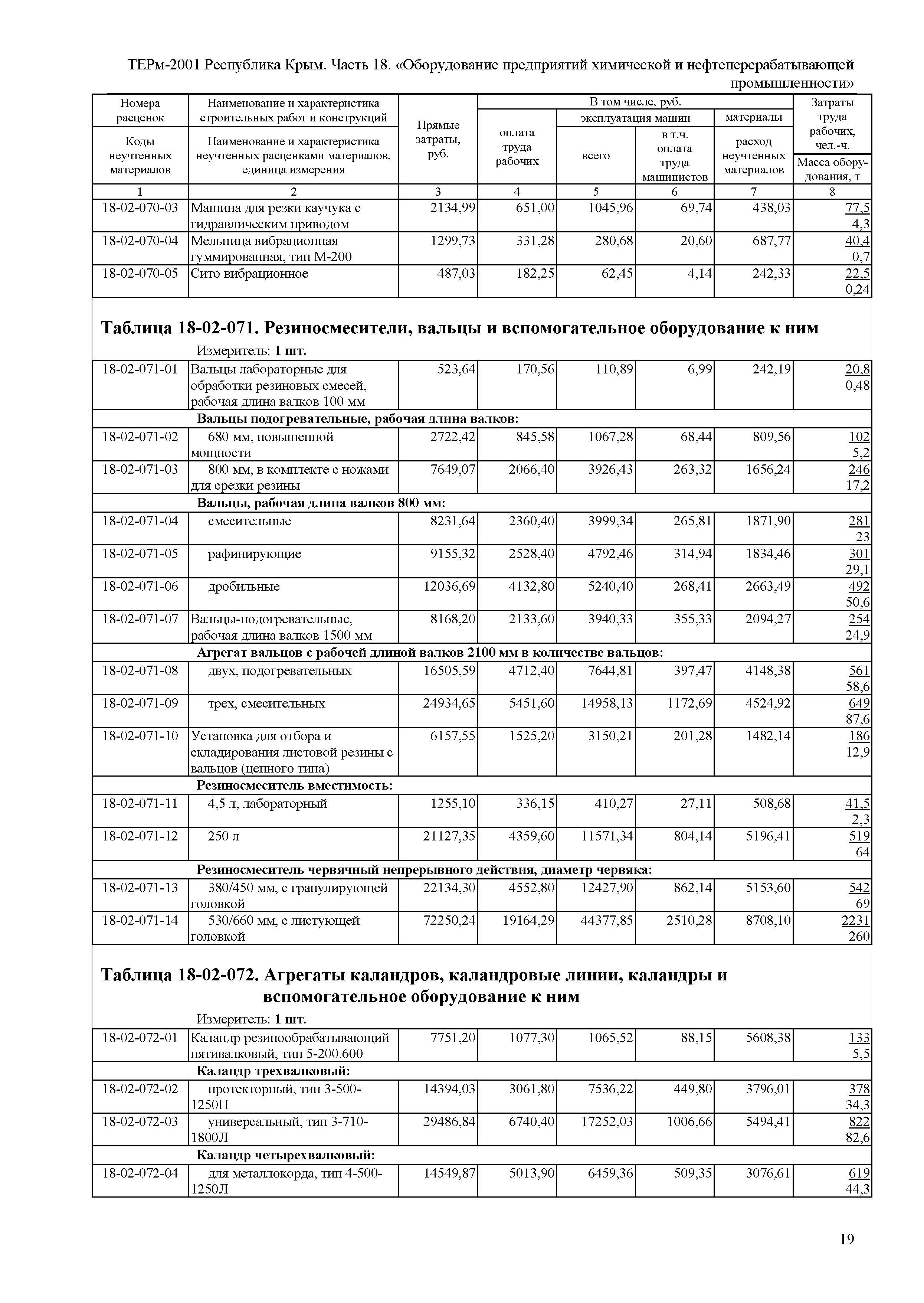 ТЕРм 2001 Республика Крым