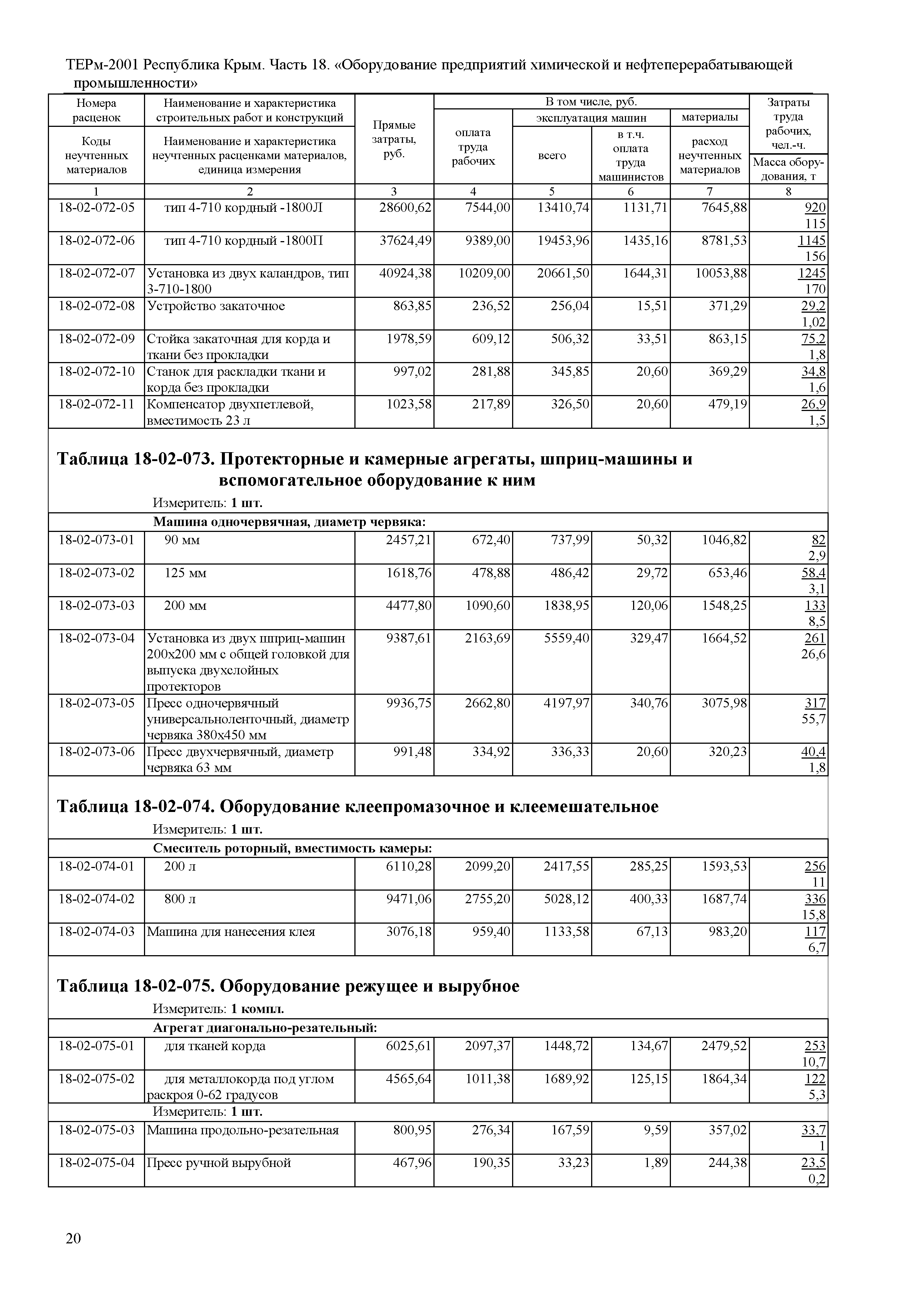 ТЕРм 2001 Республика Крым