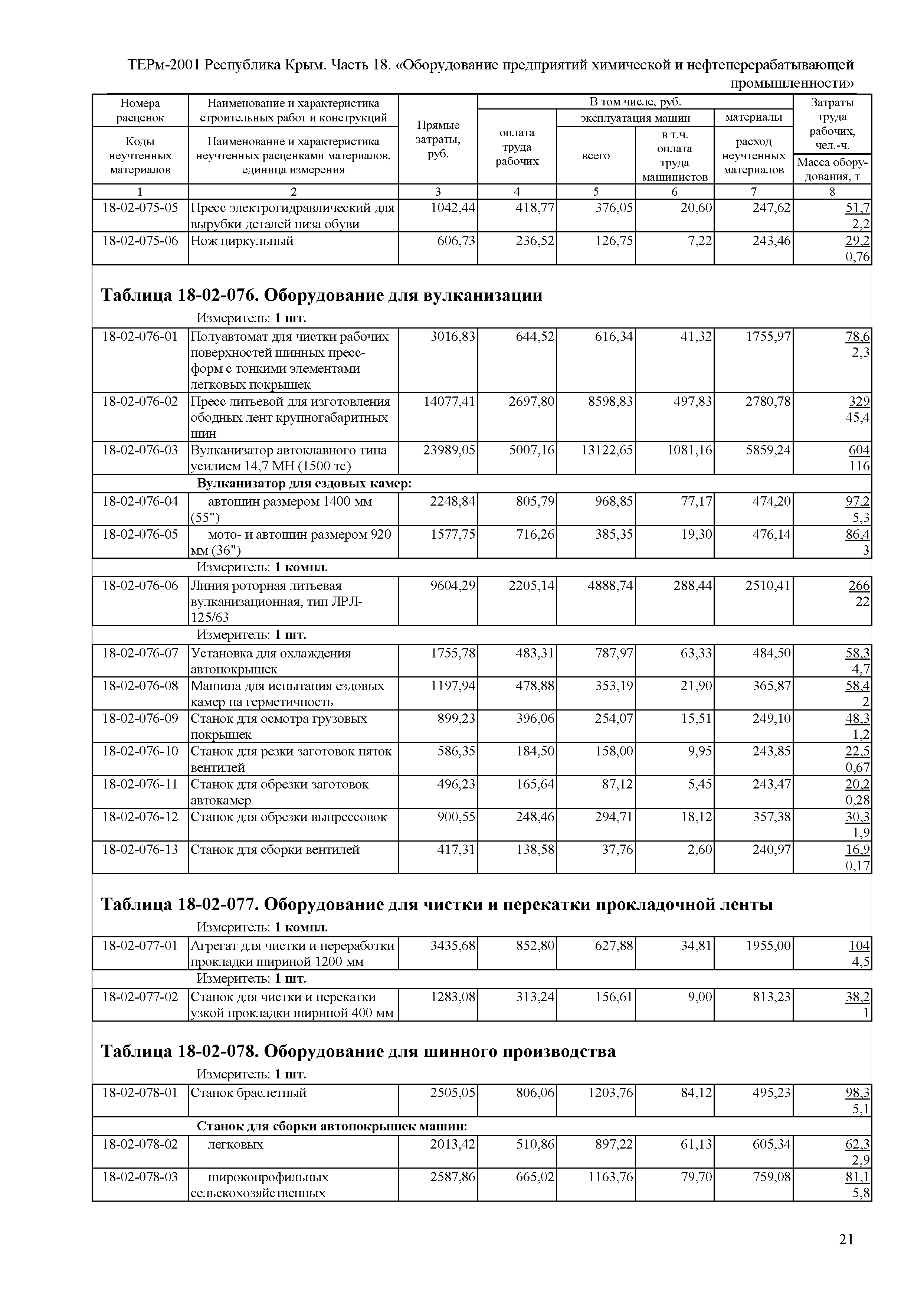 ТЕРм 2001 Республика Крым