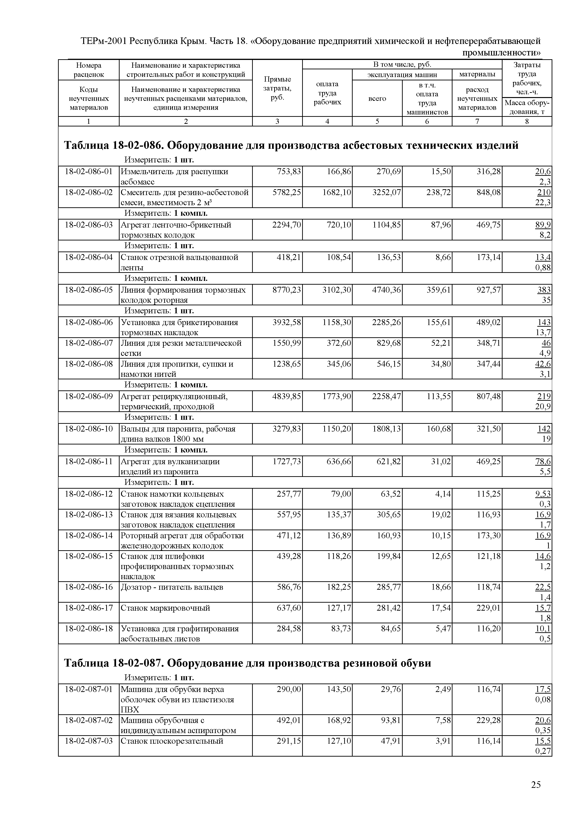 ТЕРм 2001 Республика Крым