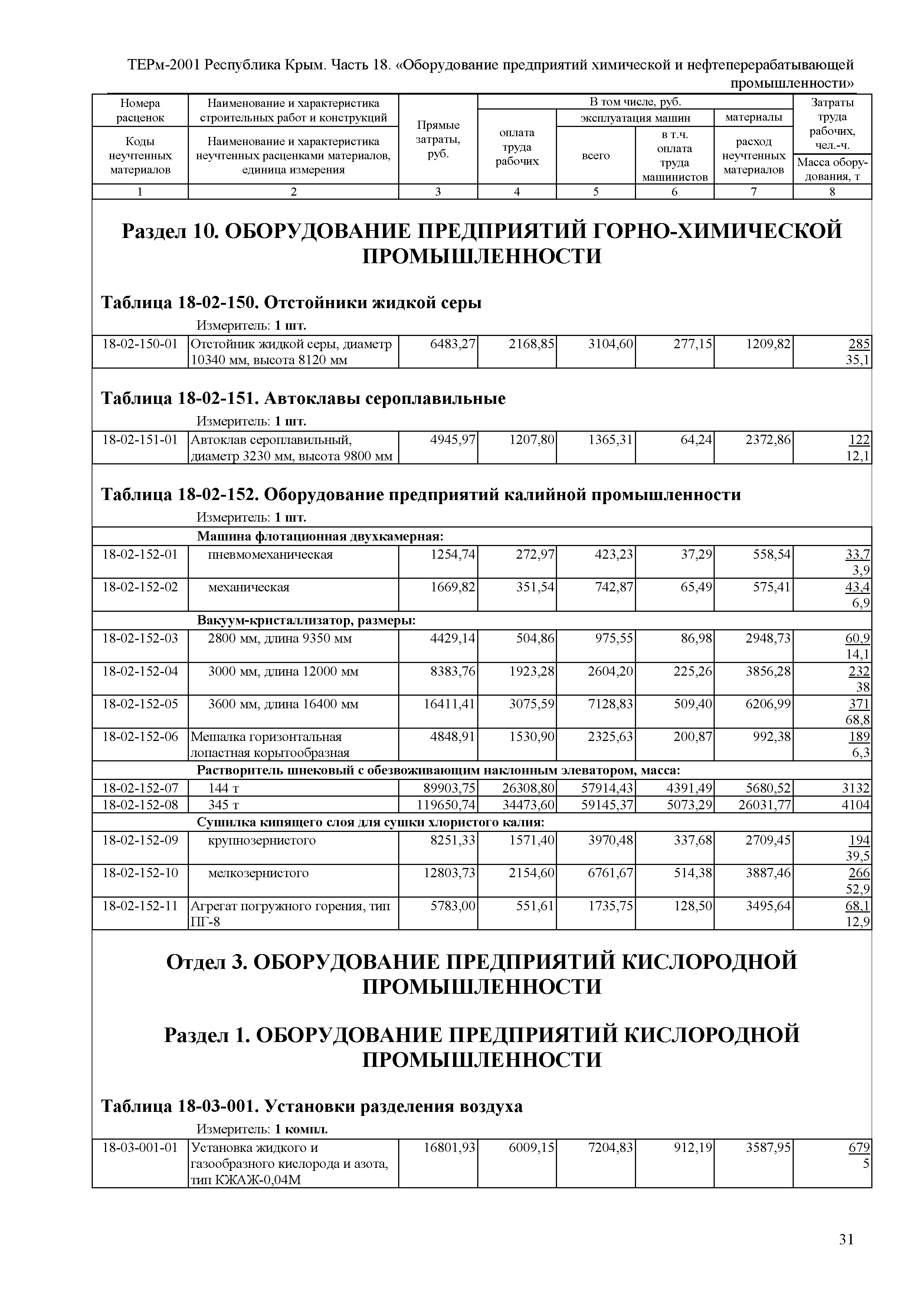 ТЕРм 2001 Республика Крым