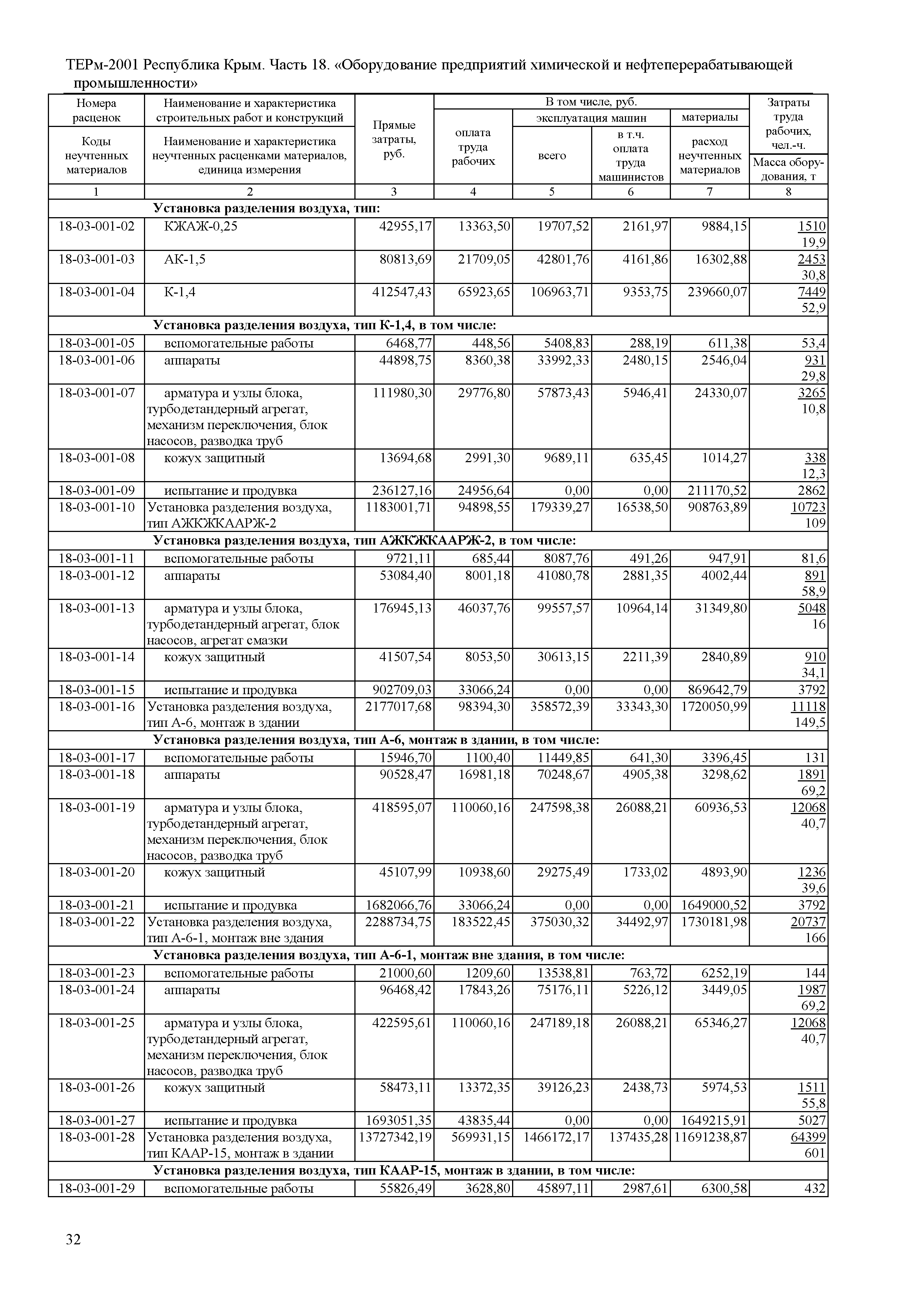 ТЕРм 2001 Республика Крым