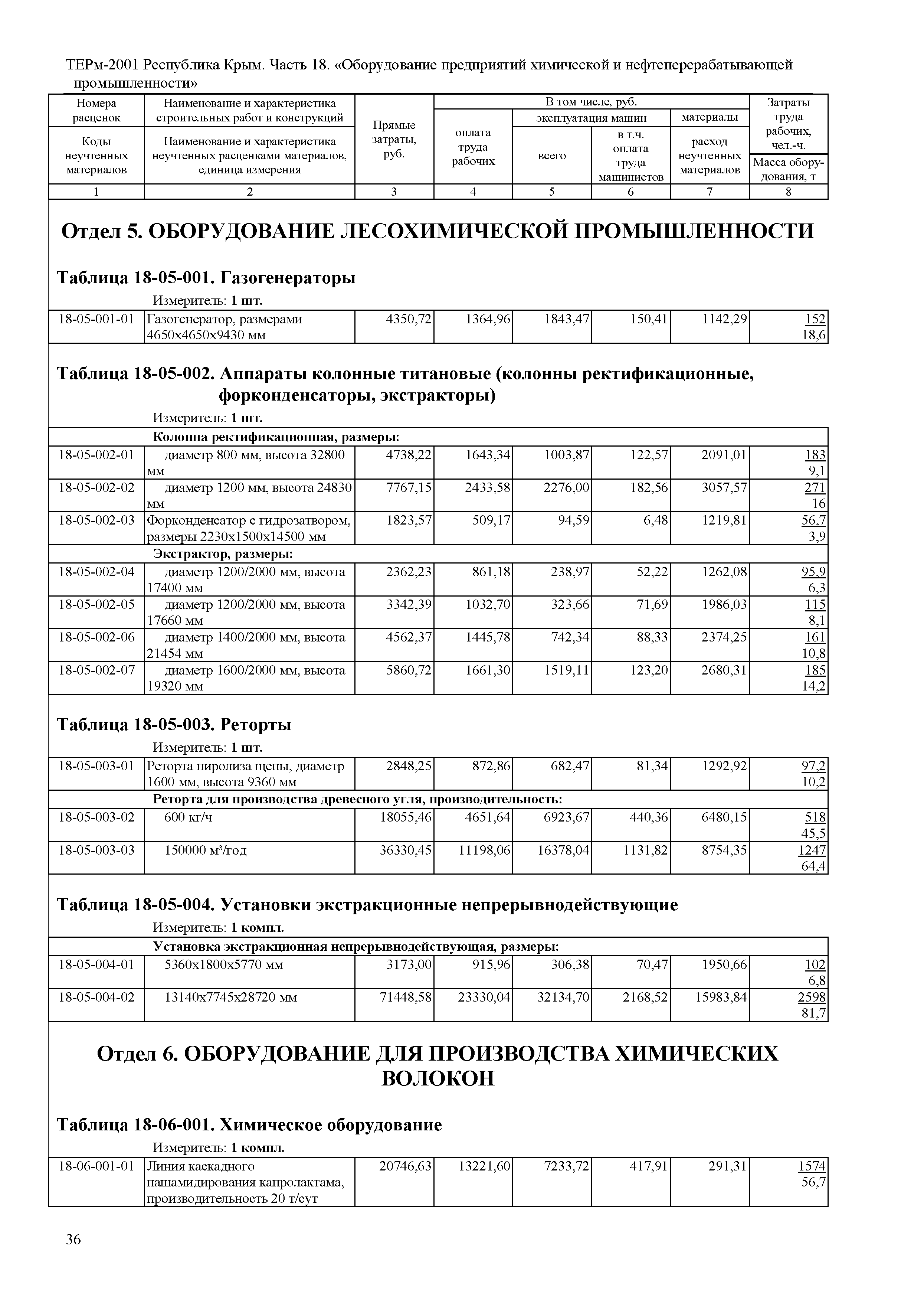 ТЕРм 2001 Республика Крым