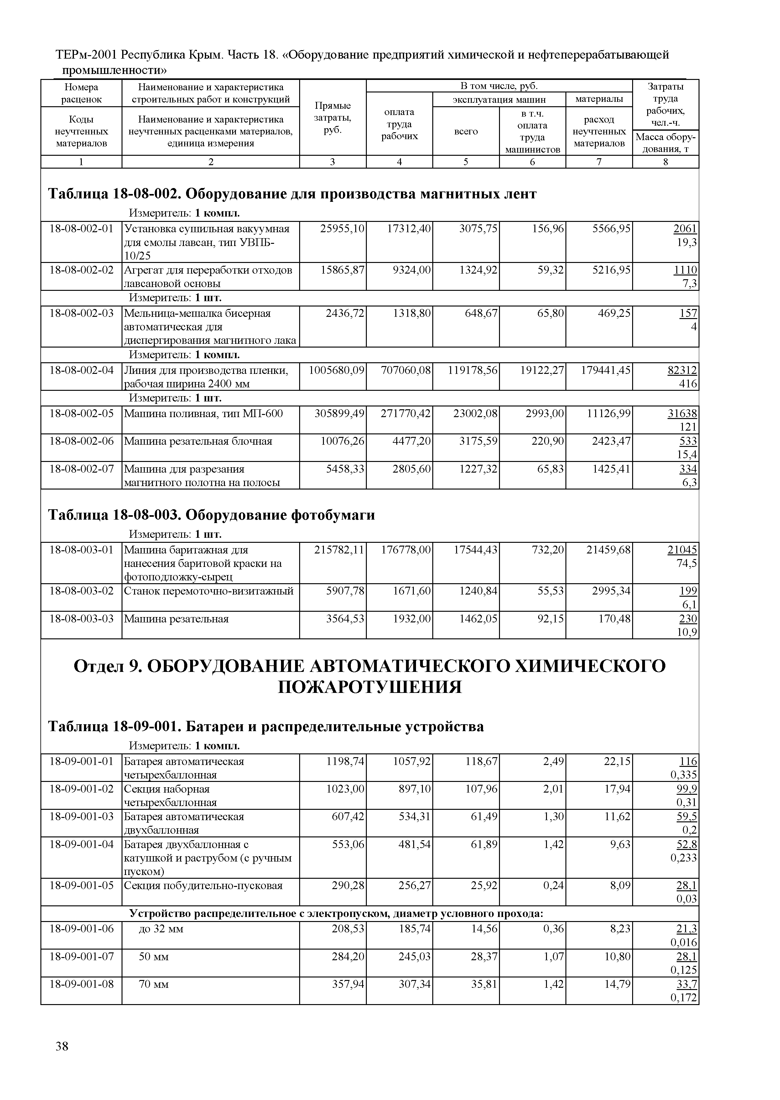 ТЕРм 2001 Республика Крым