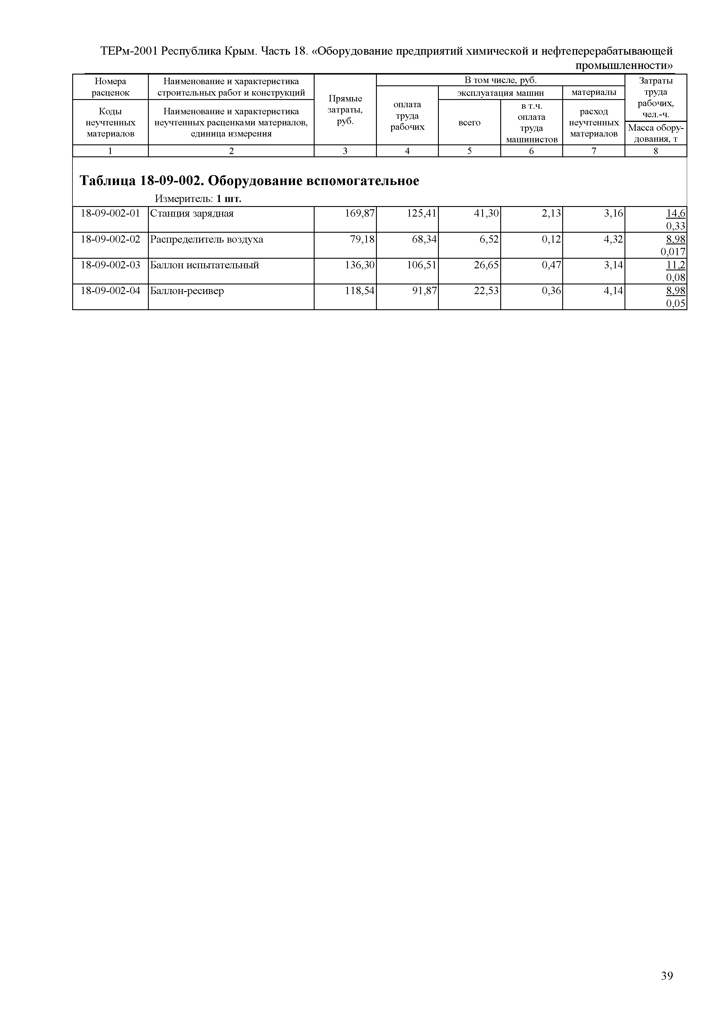 ТЕРм 2001 Республика Крым