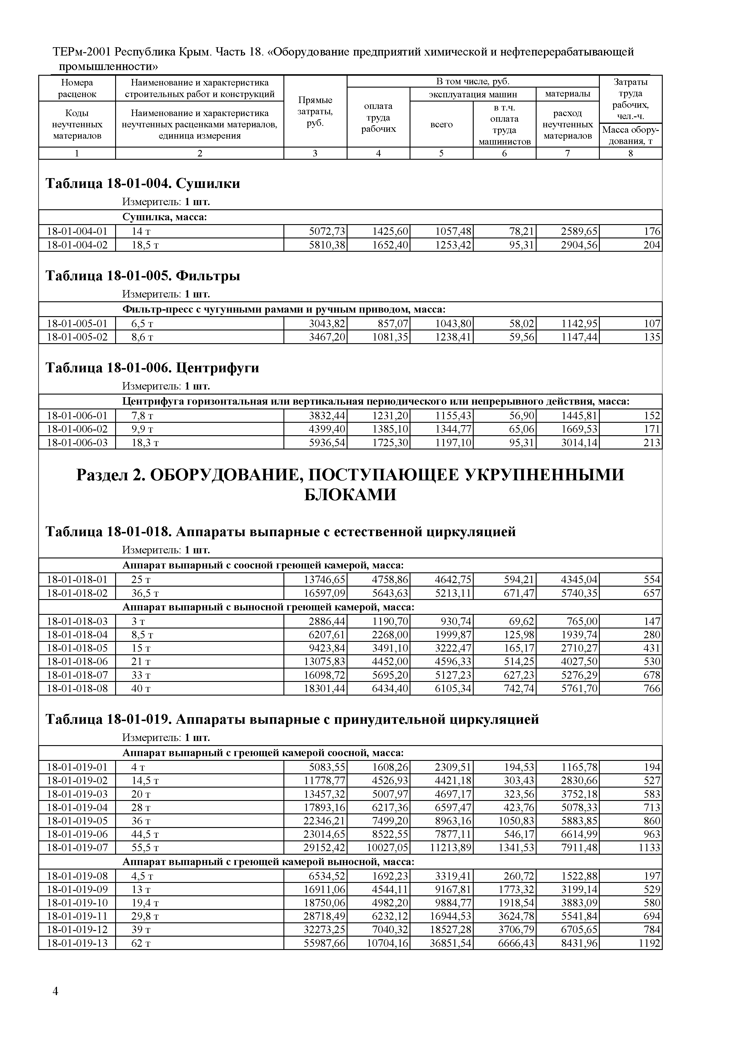 ТЕРм 2001 Республика Крым