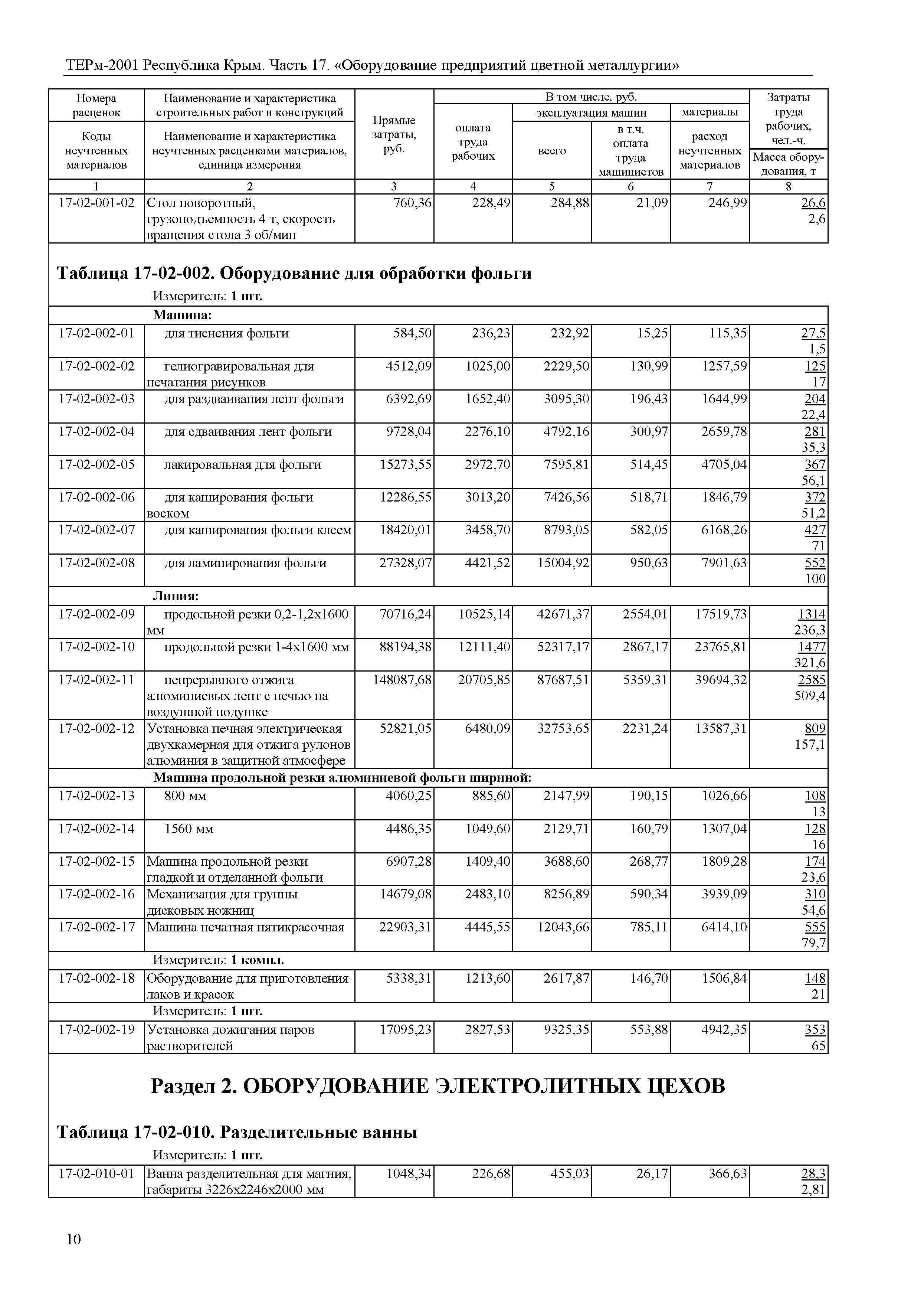 ТЕРм 2001 Республика Крым