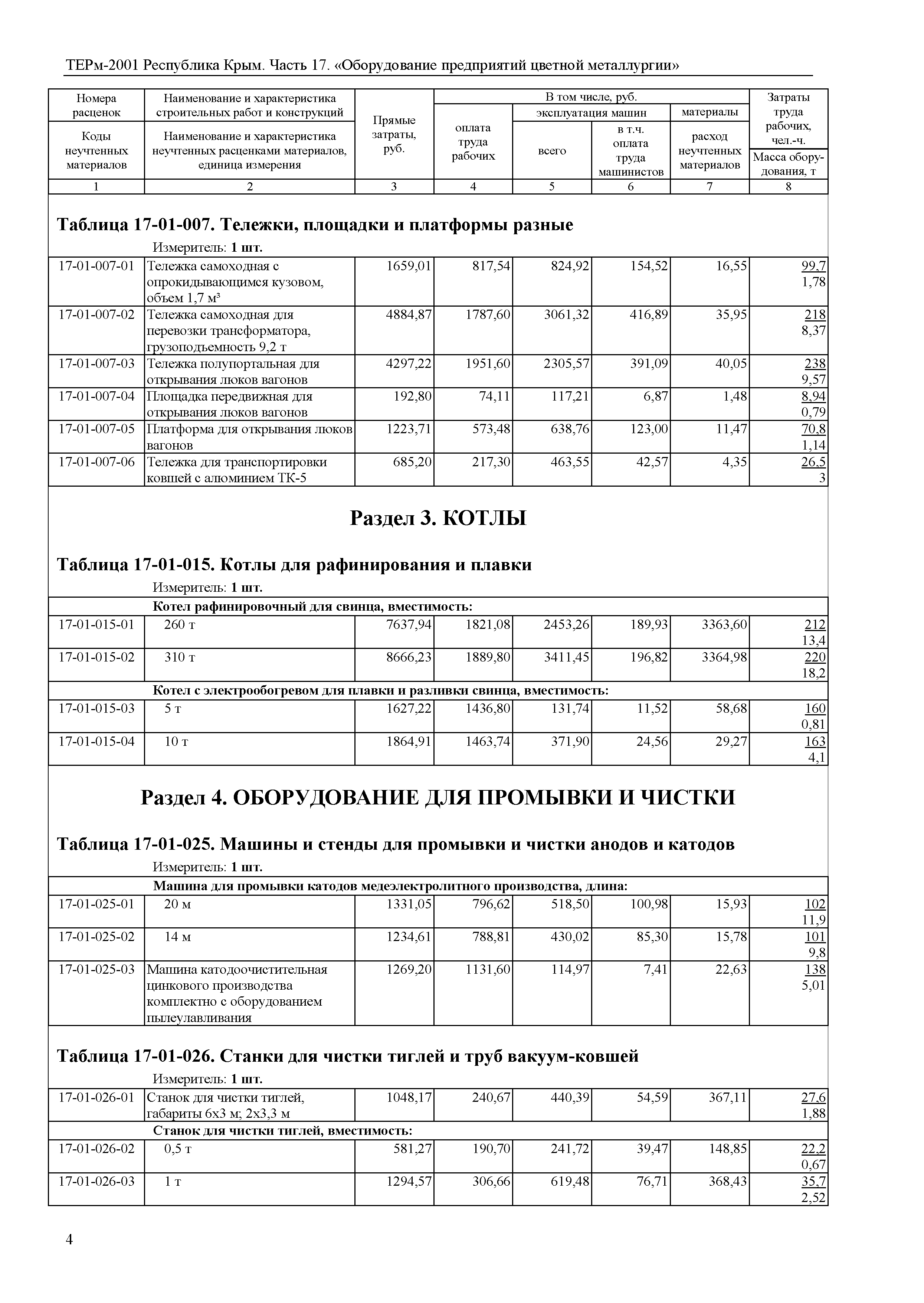 ТЕРм 2001 Республика Крым