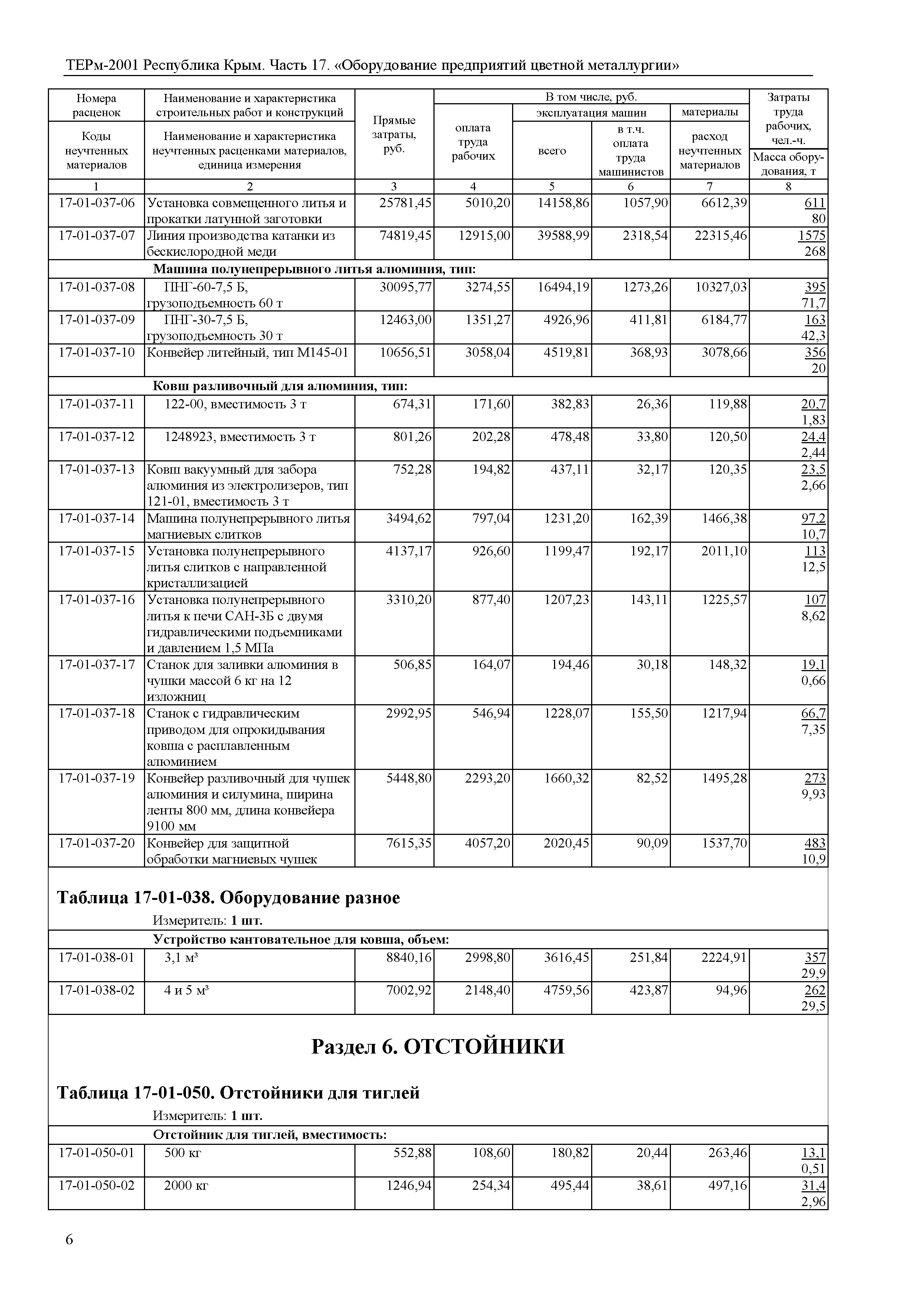 ТЕРм 2001 Республика Крым