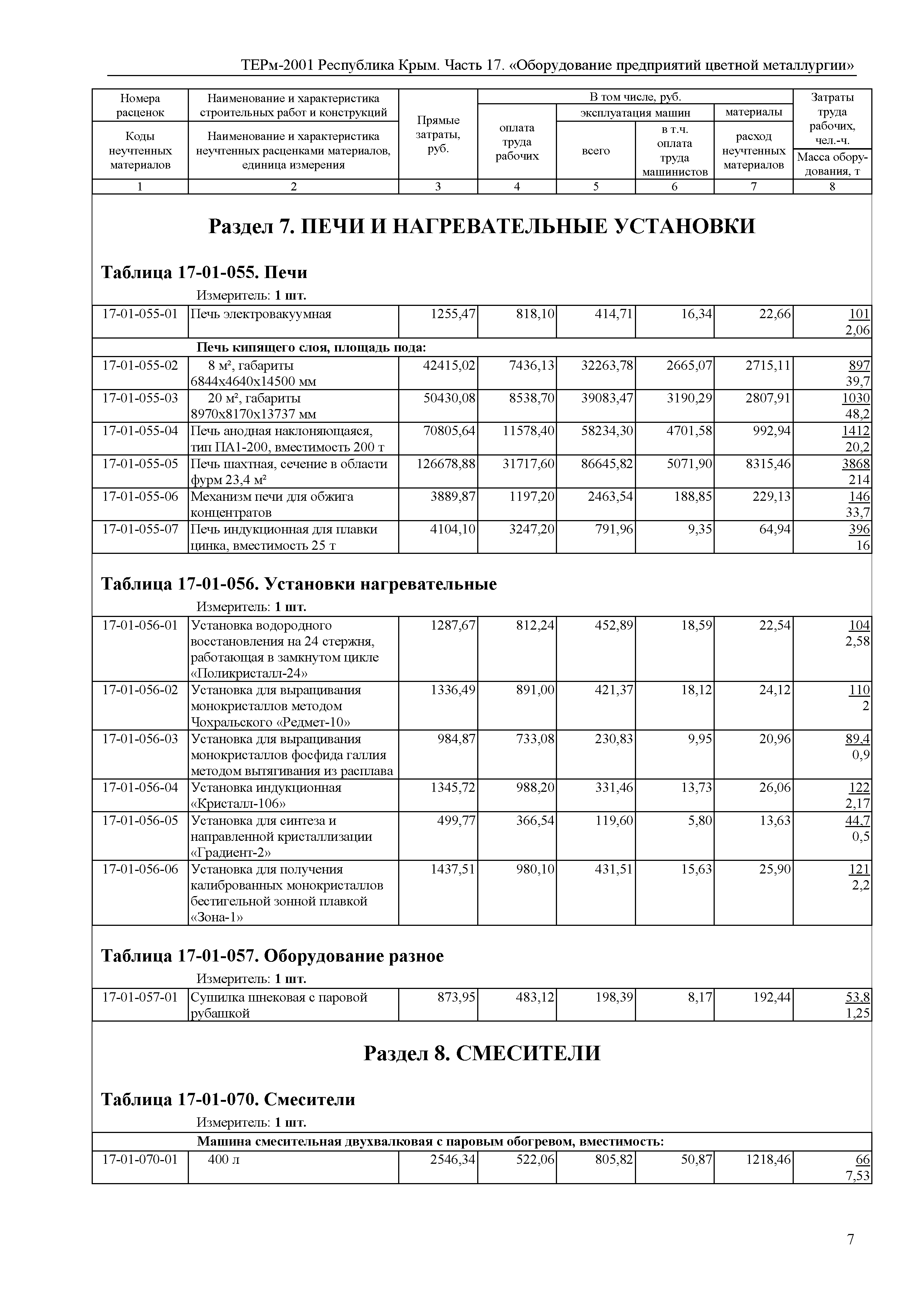 ТЕРм 2001 Республика Крым