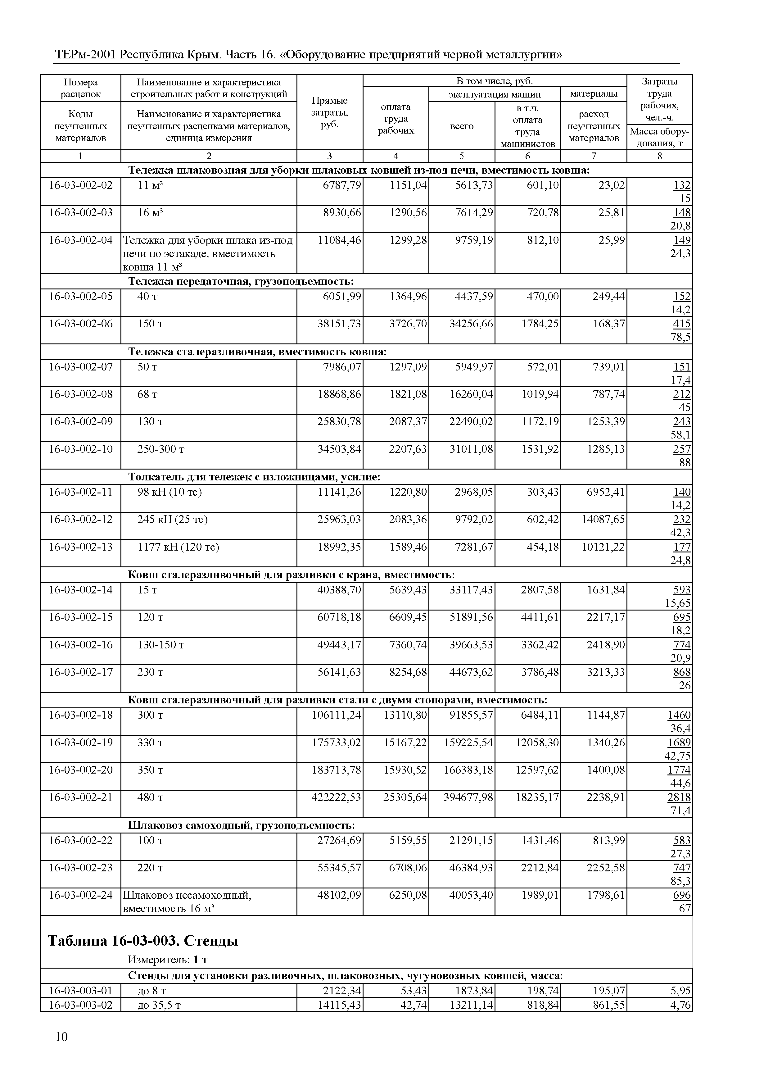 ТЕРм 2001 Республика Крым