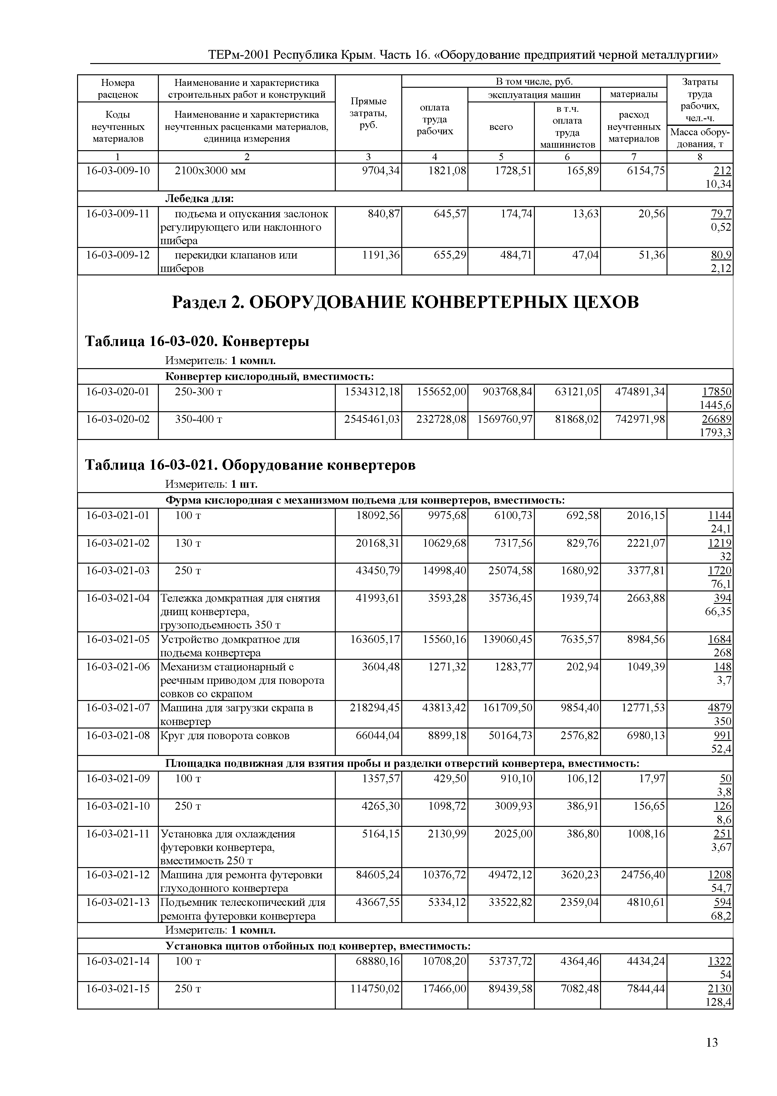 ТЕРм 2001 Республика Крым