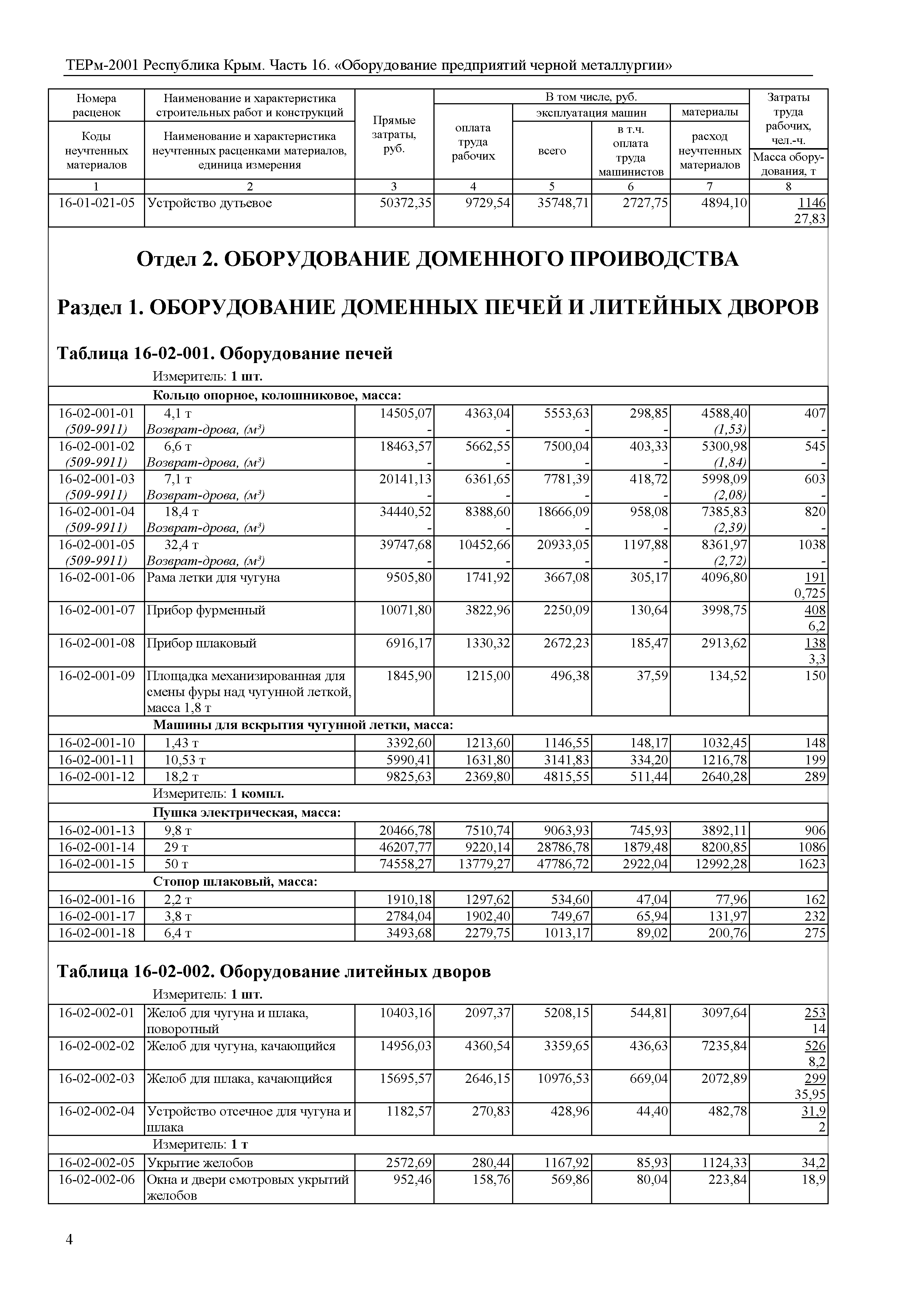 ТЕРм 2001 Республика Крым