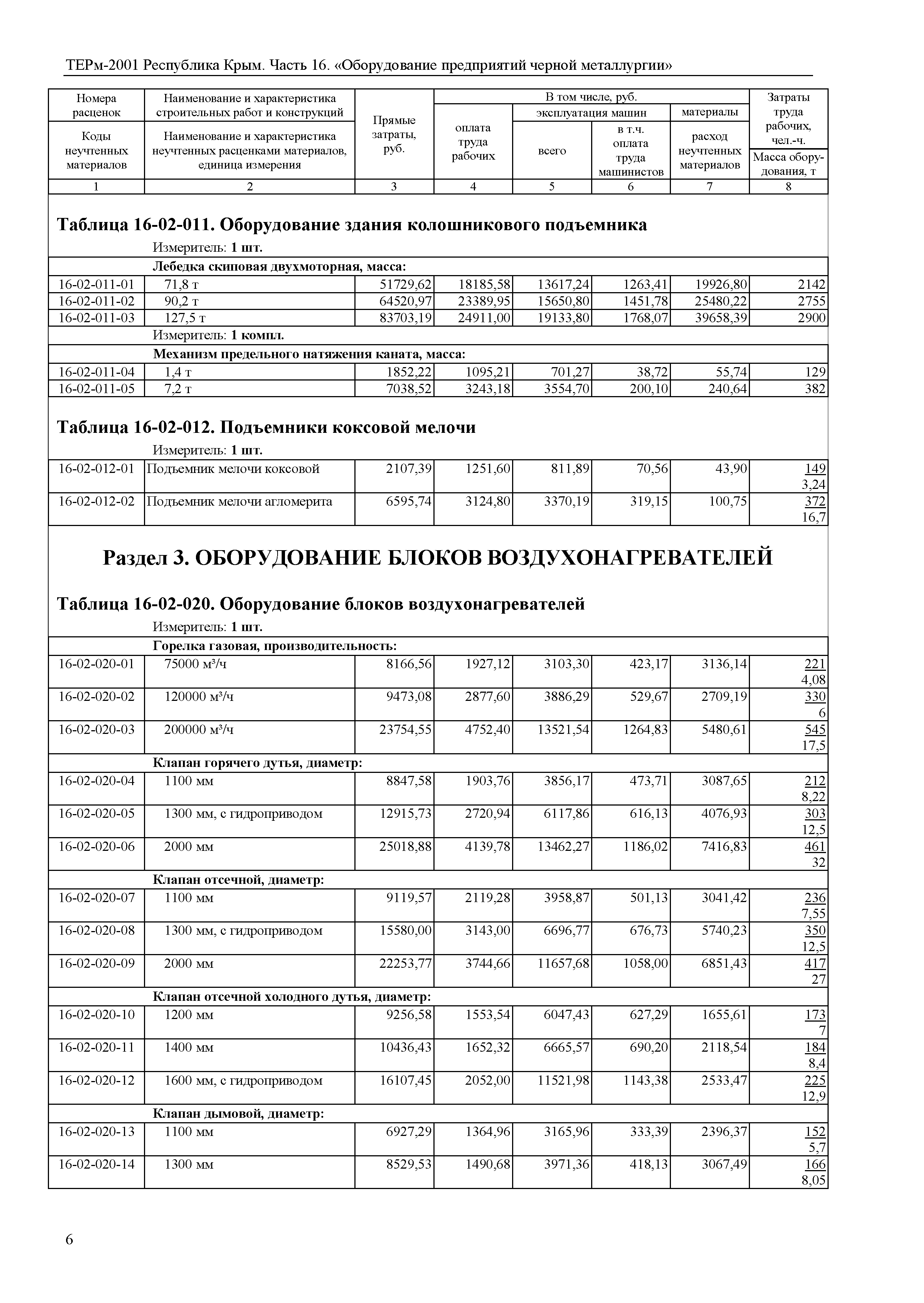 ТЕРм 2001 Республика Крым