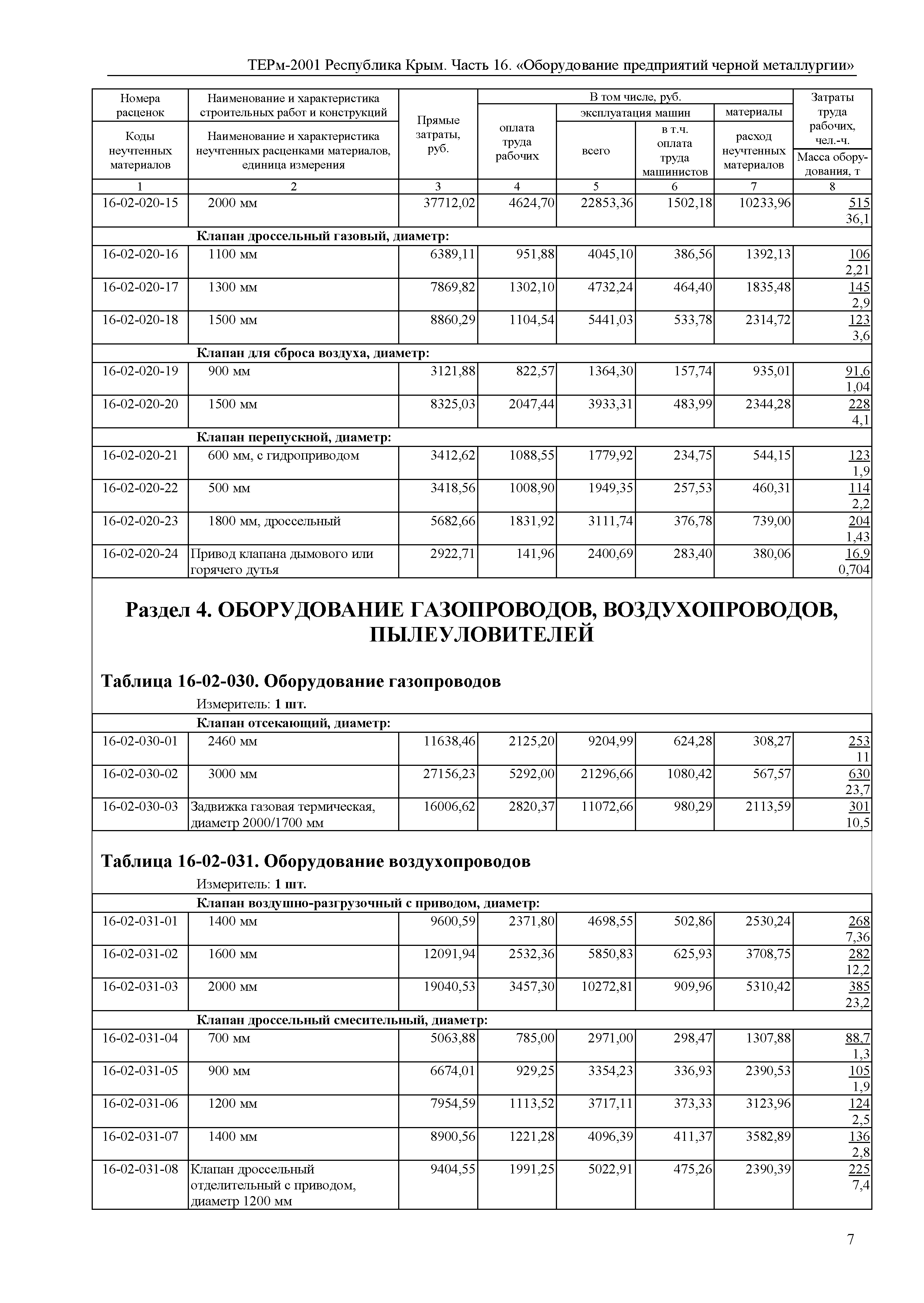 ТЕРм 2001 Республика Крым