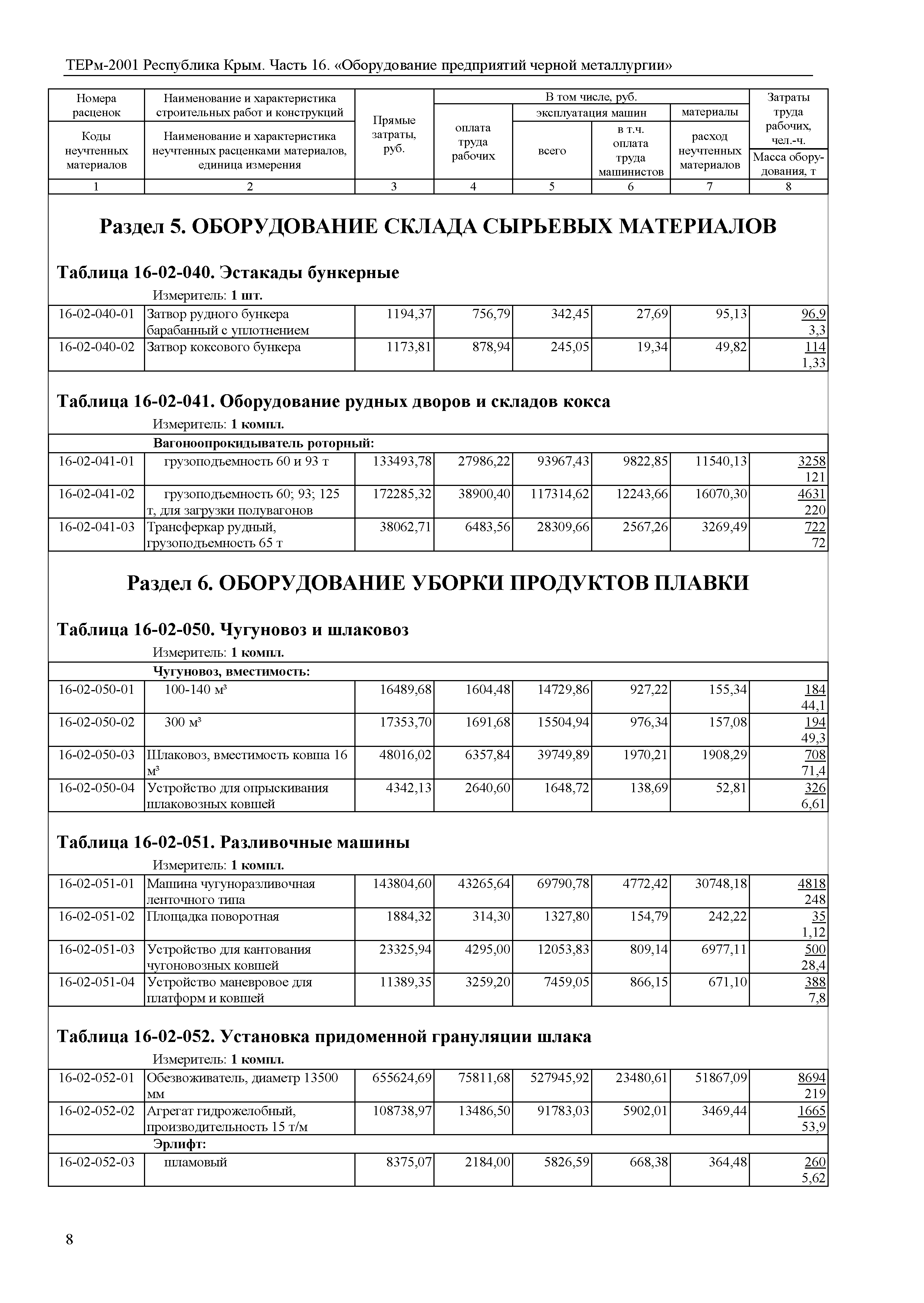 ТЕРм 2001 Республика Крым