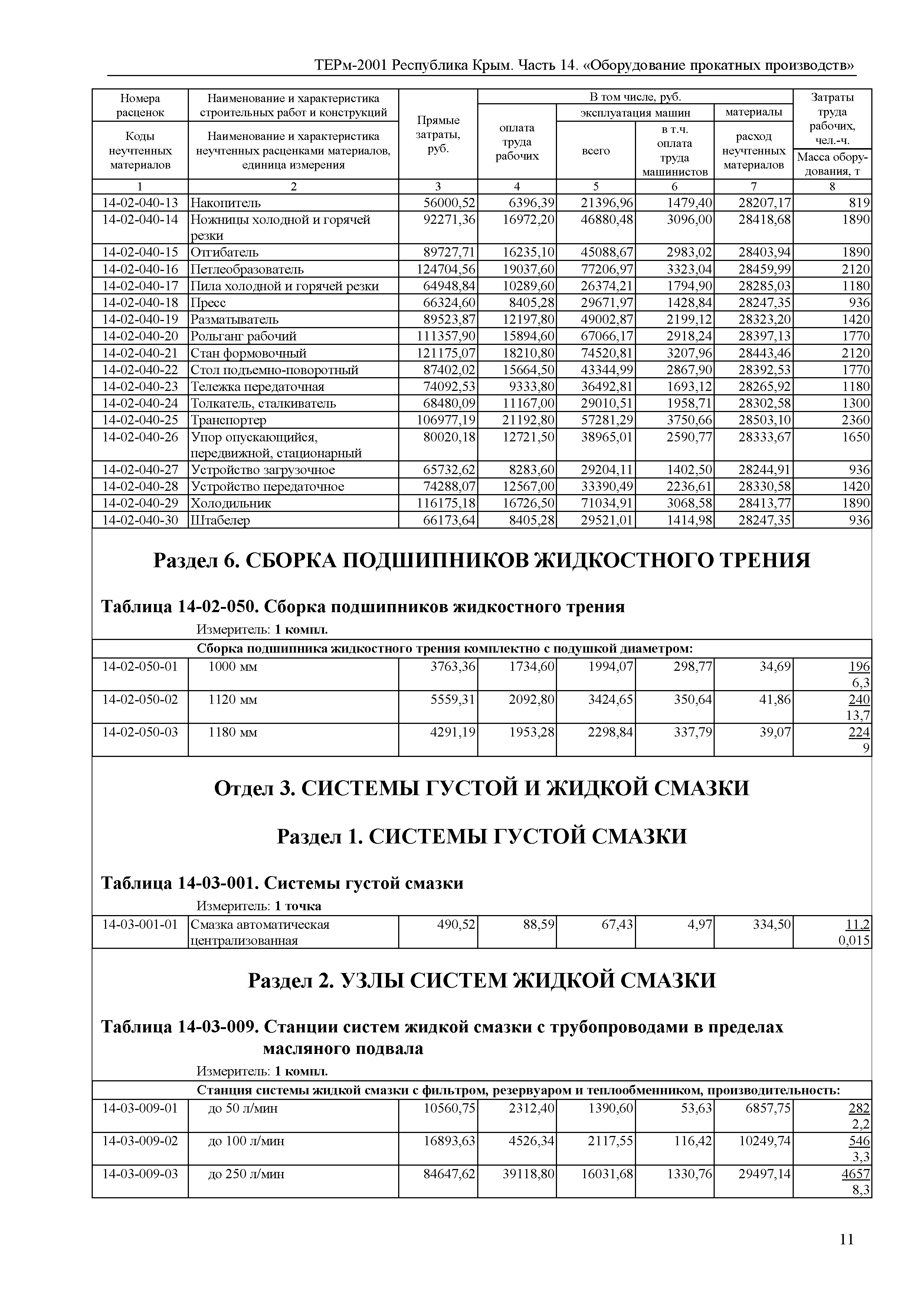 ТЕРм 2001 Республика Крым