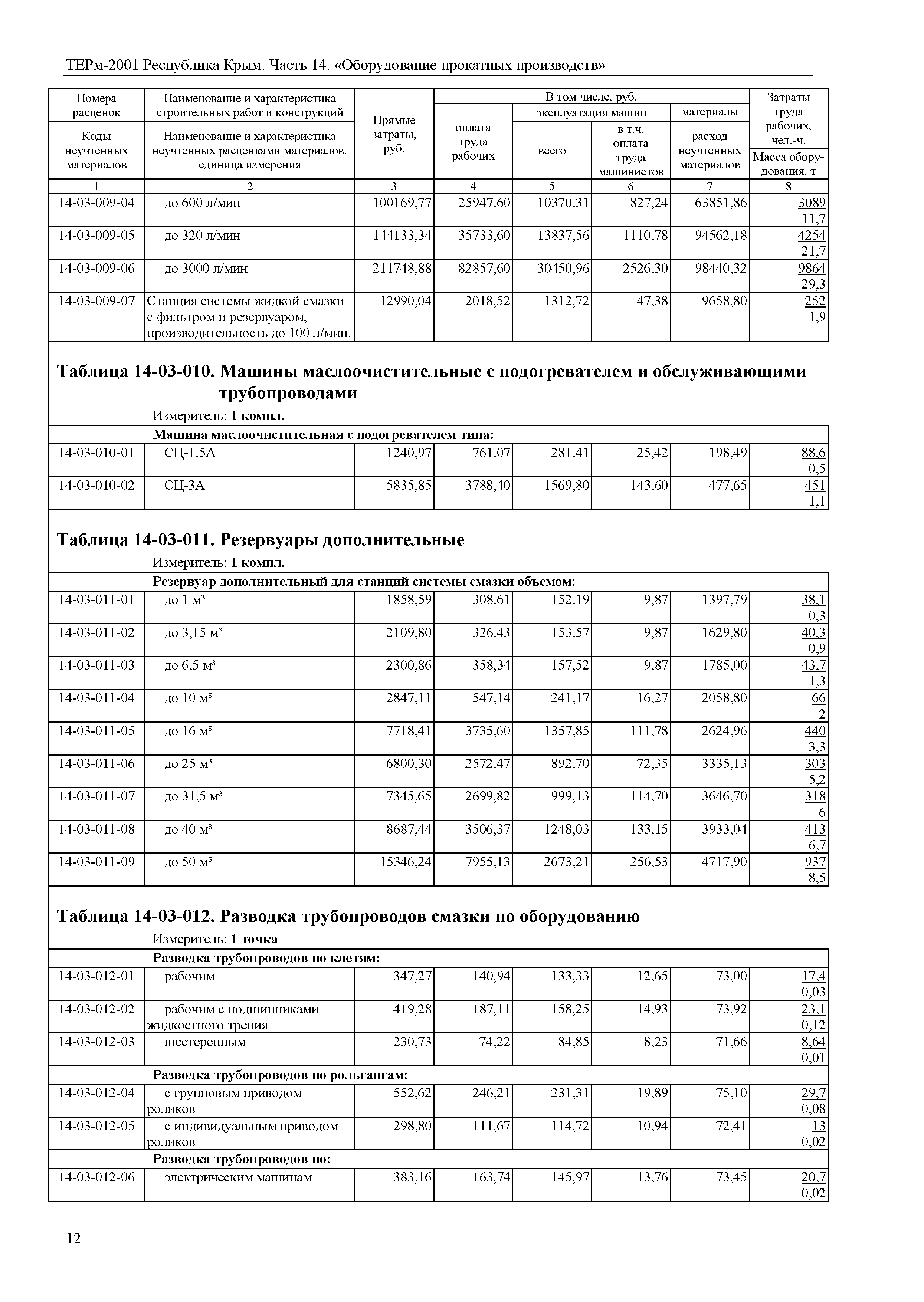 ТЕРм 2001 Республика Крым