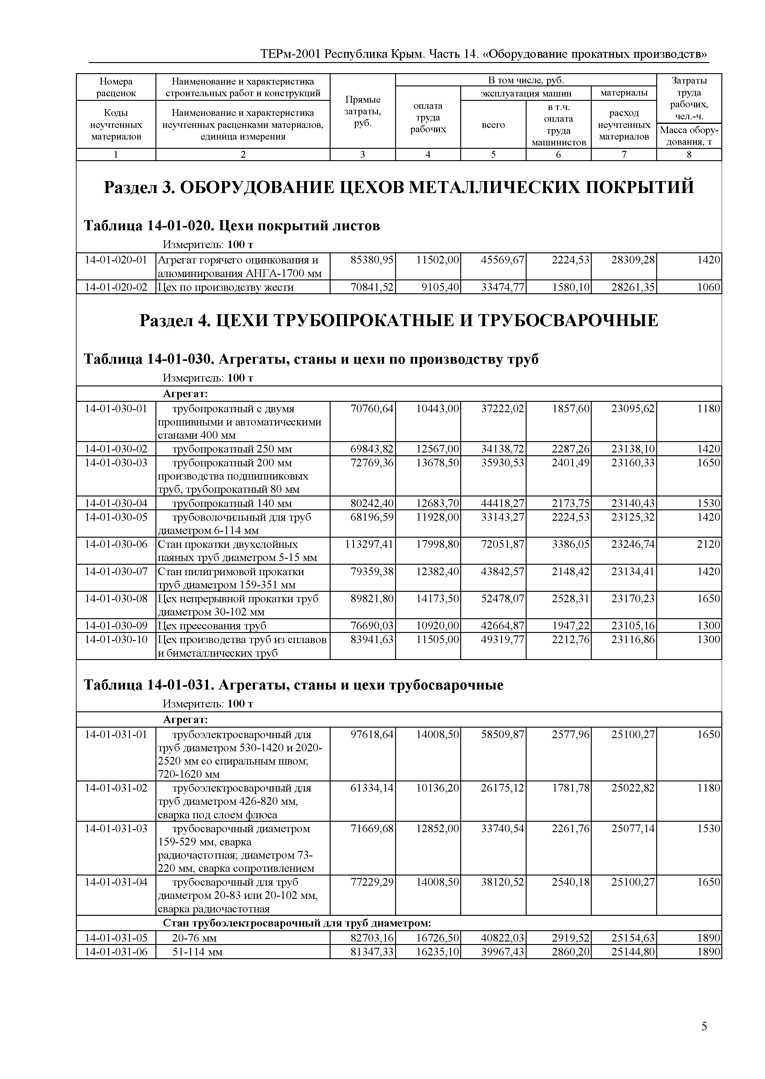 ТЕРм 2001 Республика Крым