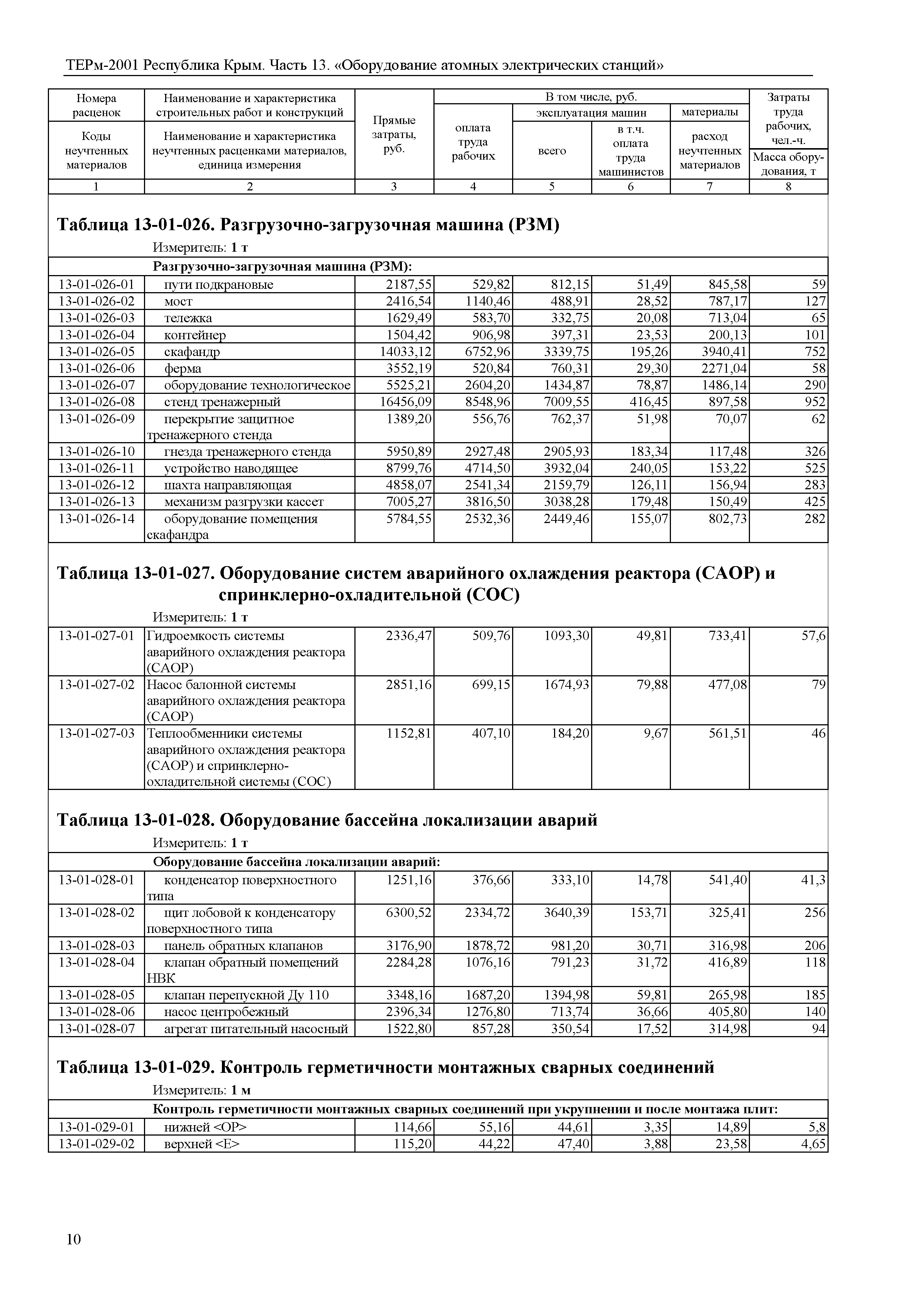 ТЕРм 2001 Республика Крым