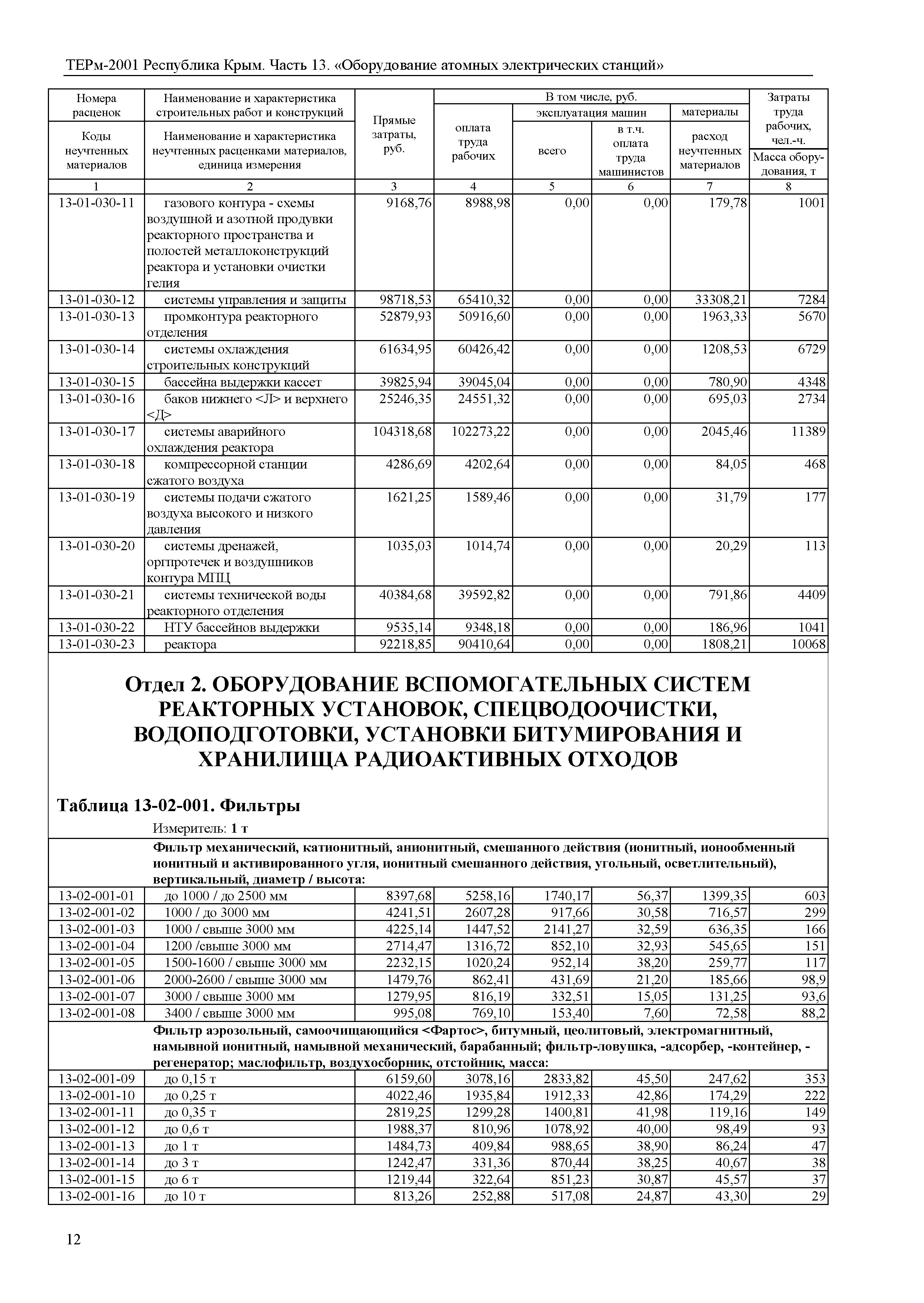 ТЕРм 2001 Республика Крым