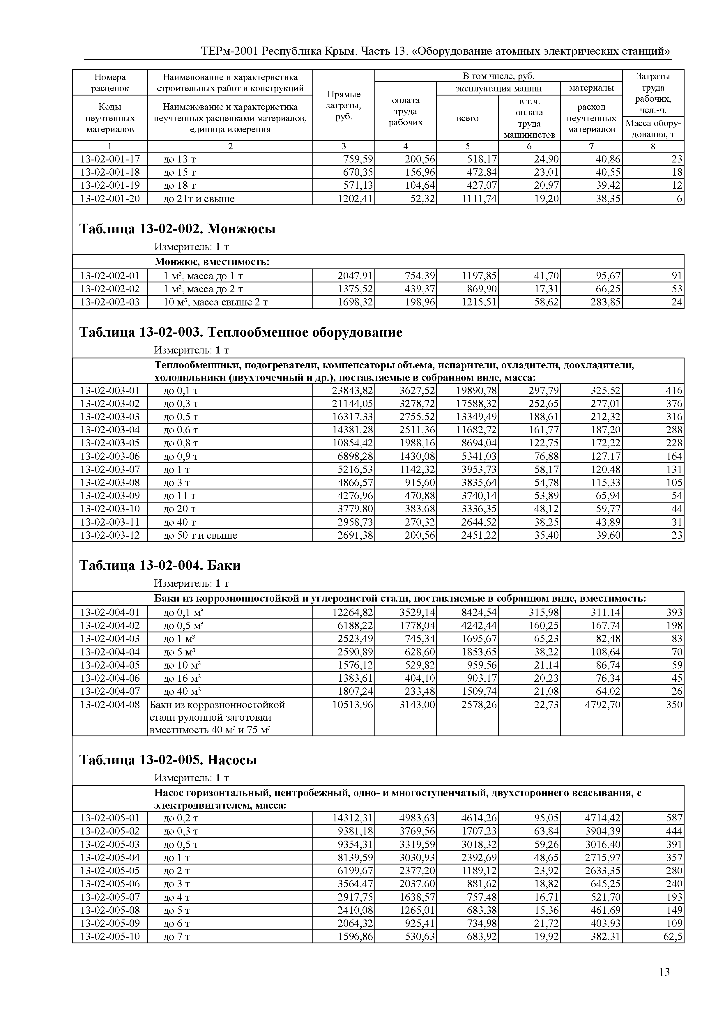 ТЕРм 2001 Республика Крым