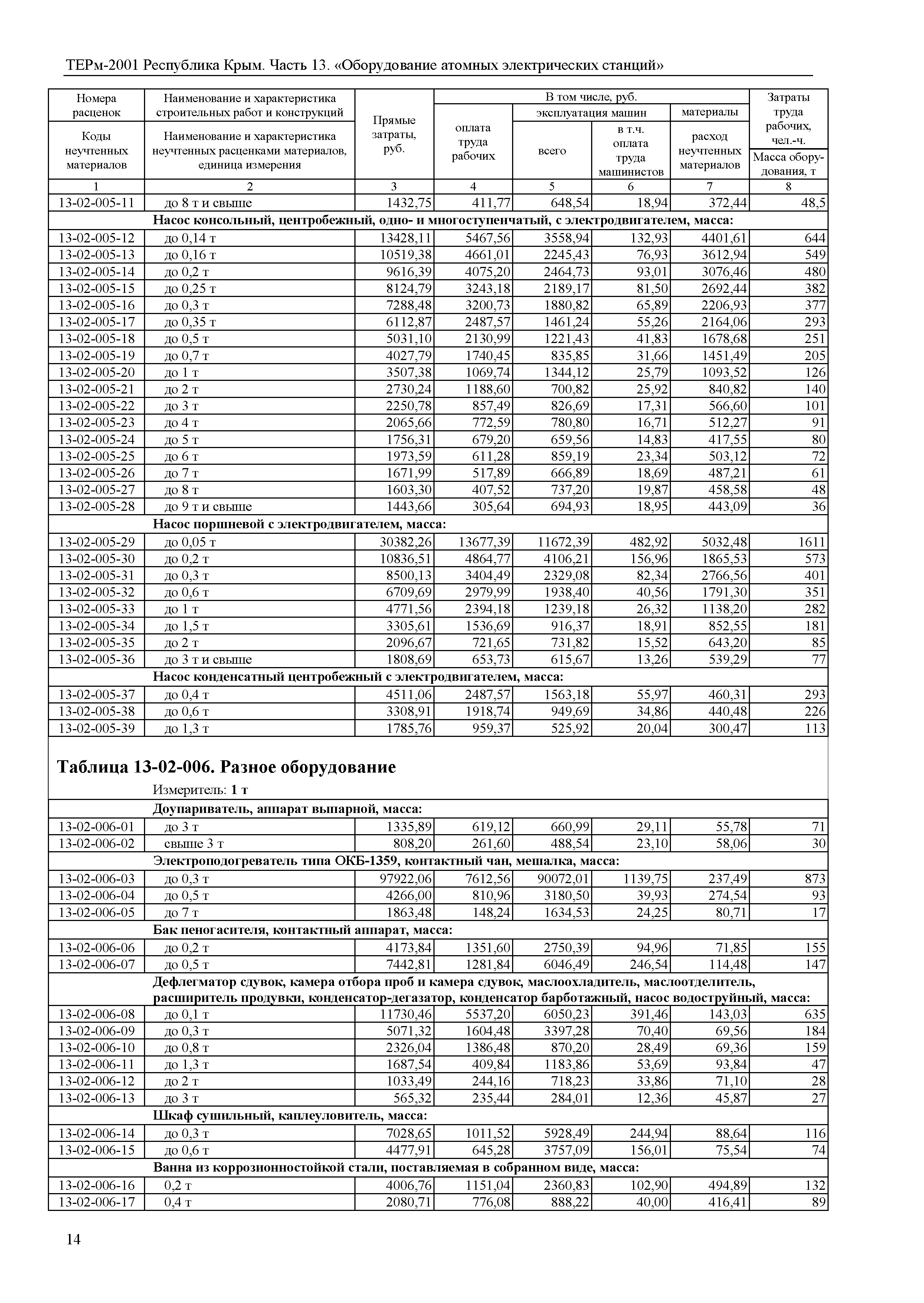 ТЕРм 2001 Республика Крым