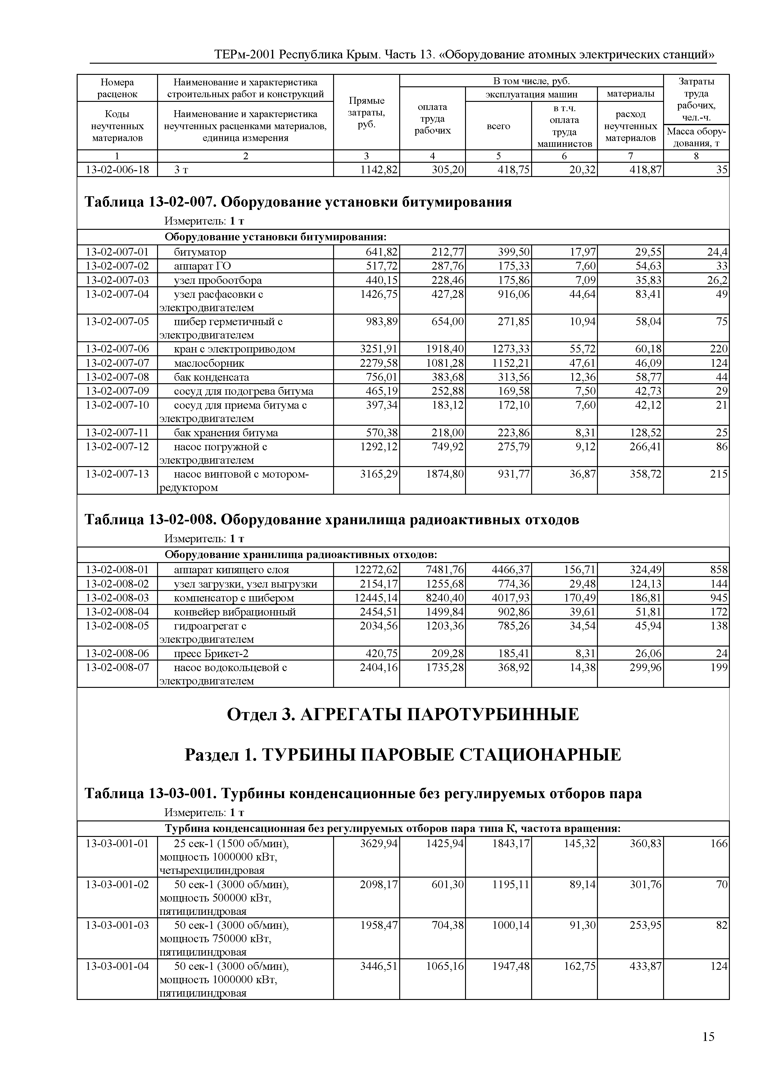 ТЕРм 2001 Республика Крым