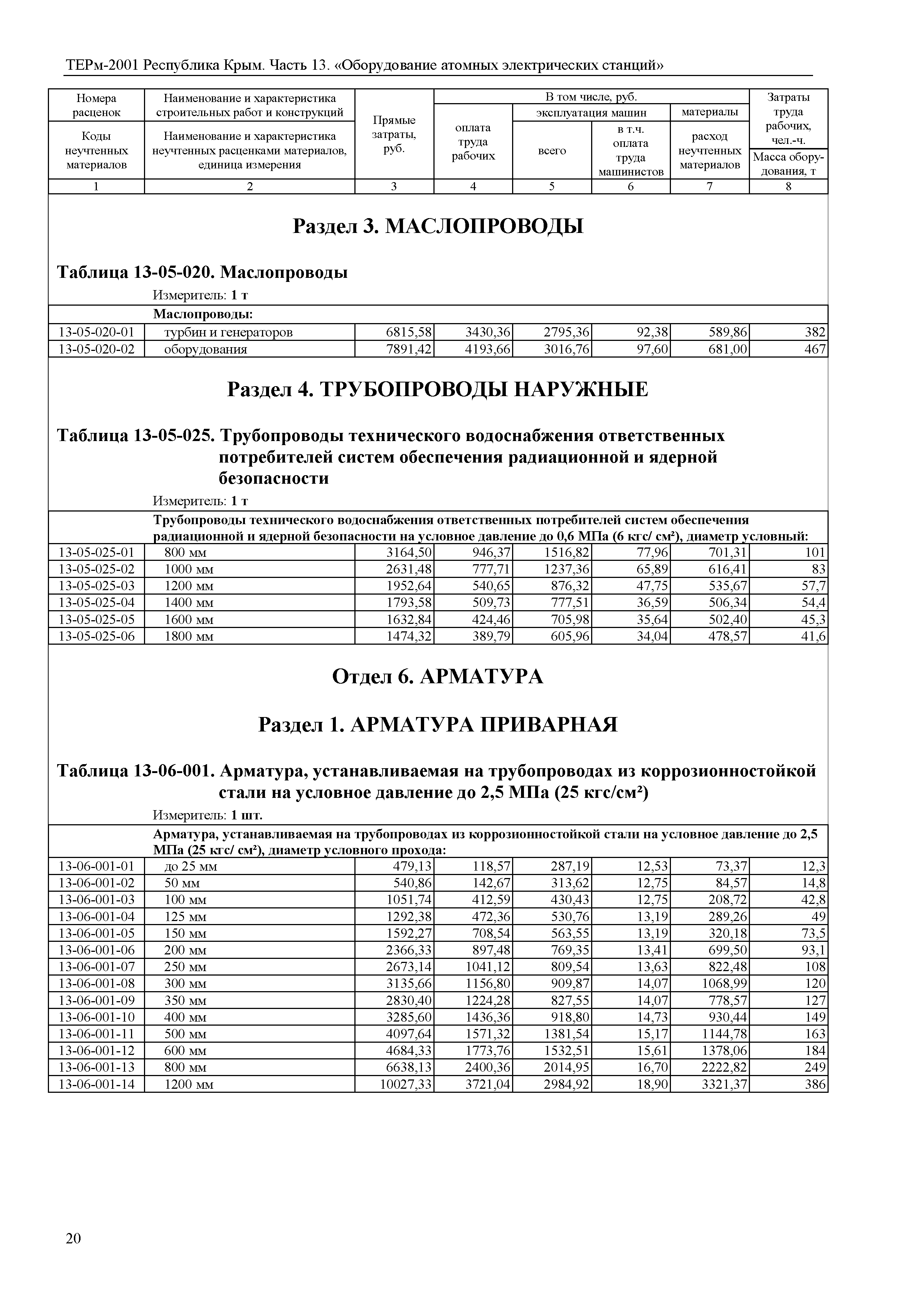 ТЕРм 2001 Республика Крым