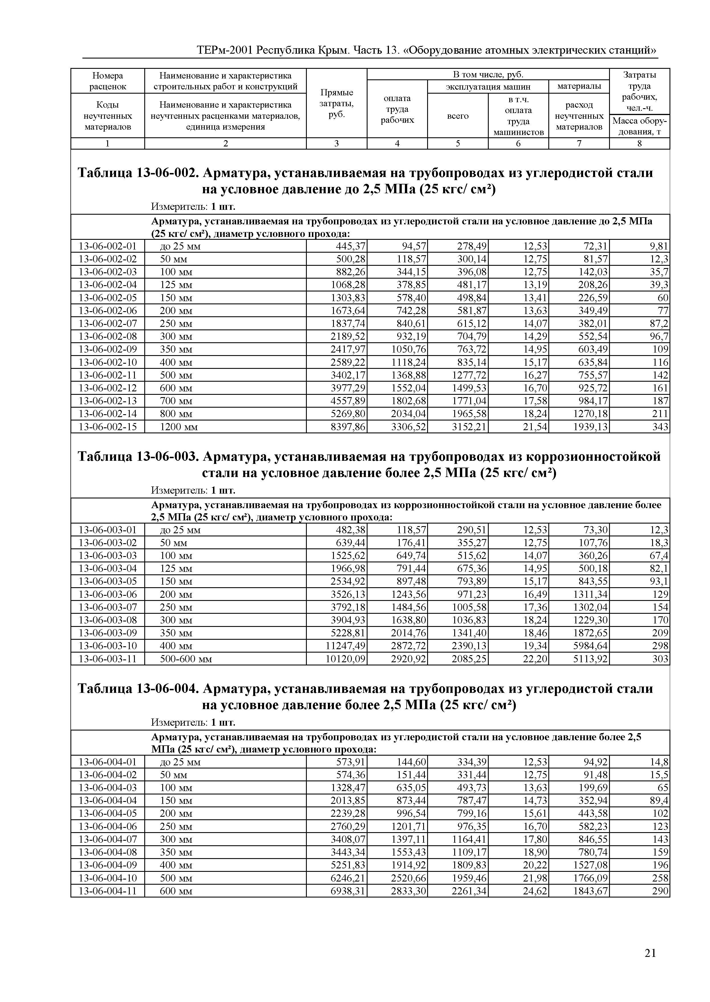 ТЕРм 2001 Республика Крым