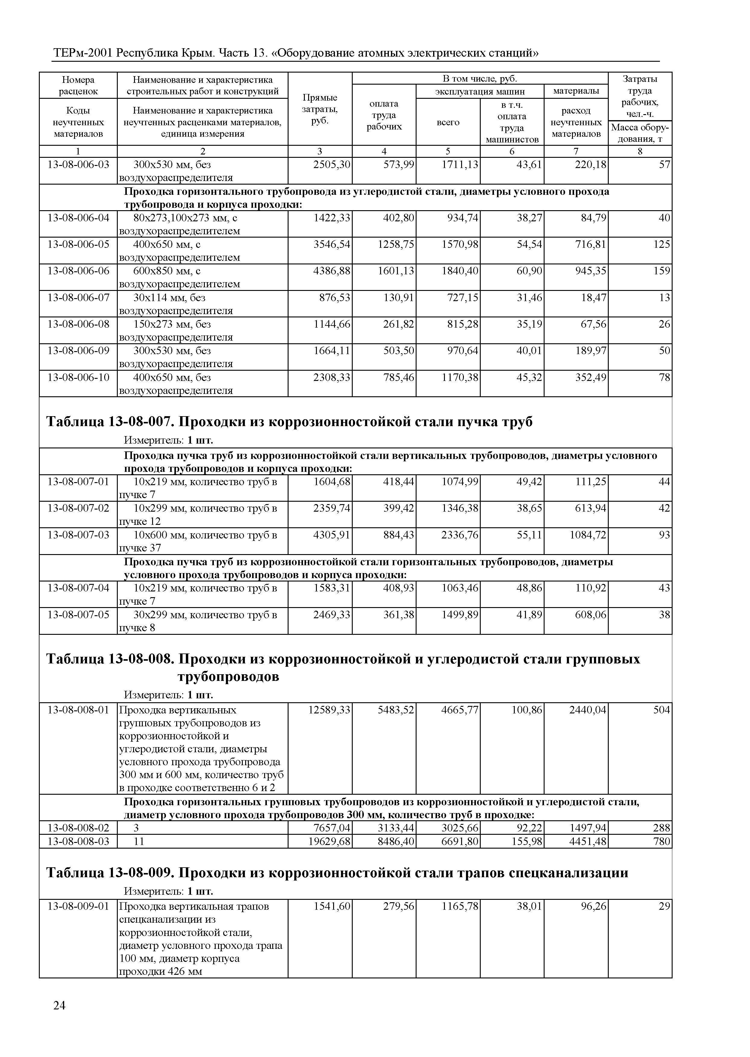 ТЕРм 2001 Республика Крым