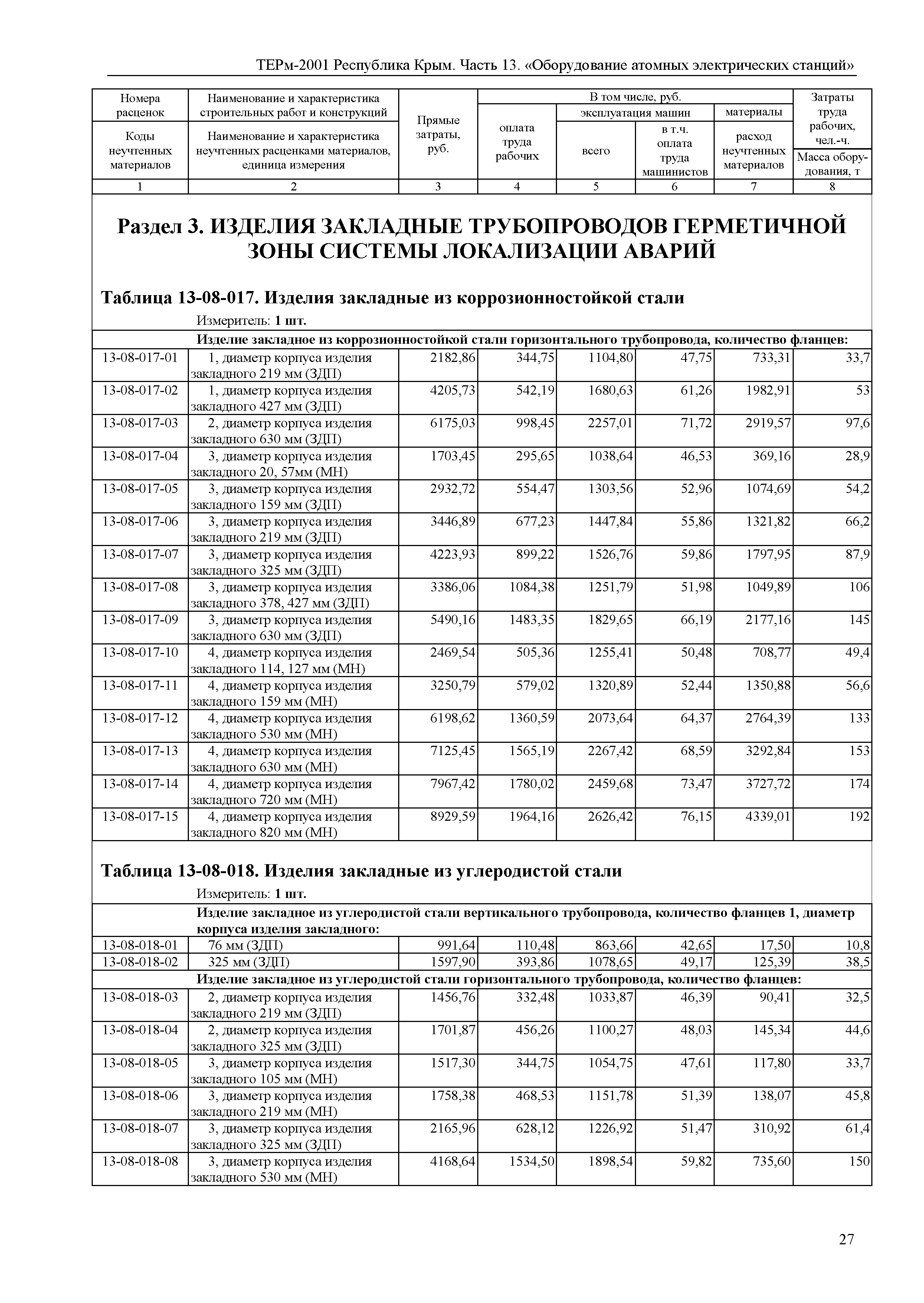 ТЕРм 2001 Республика Крым