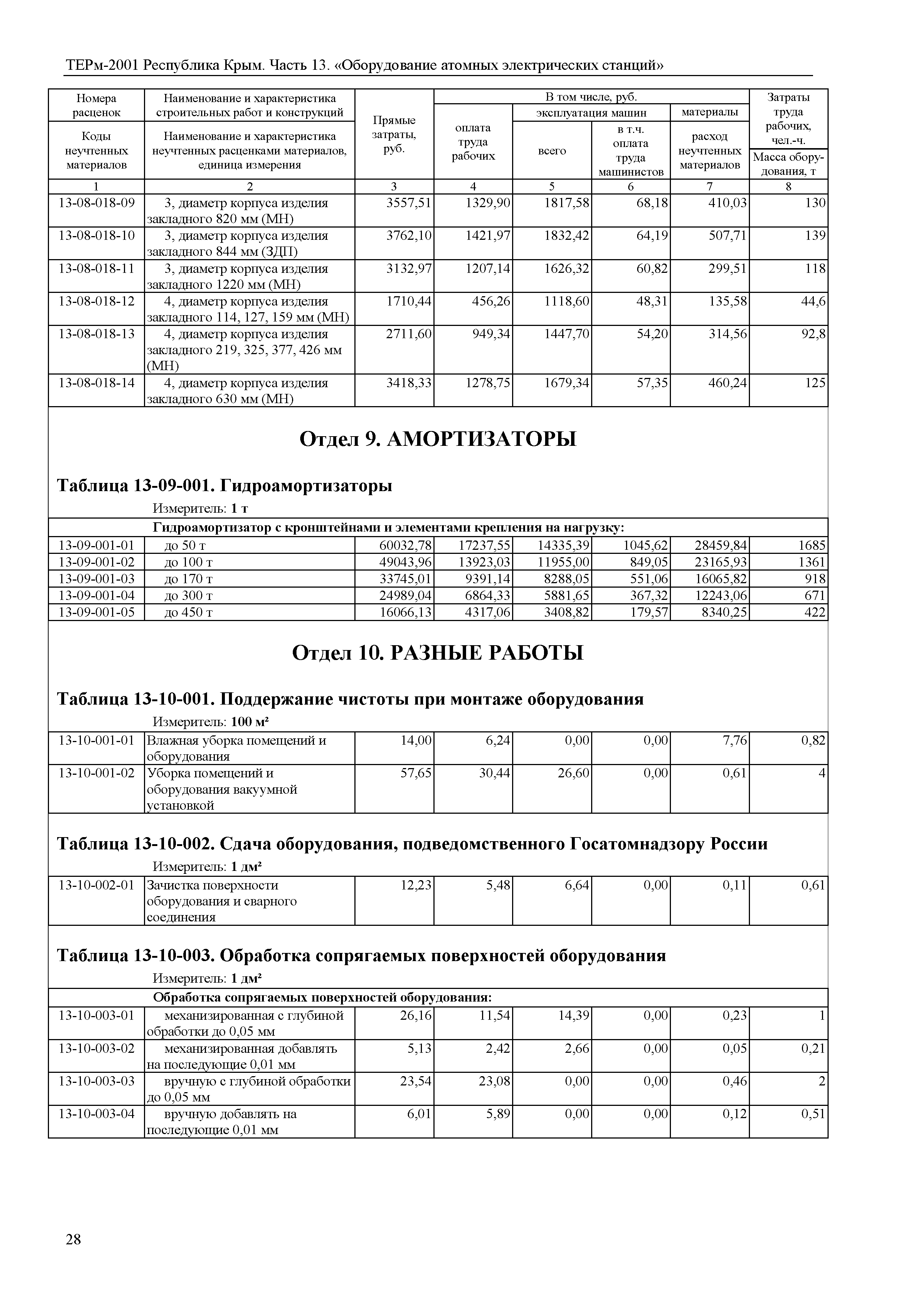 ТЕРм 2001 Республика Крым