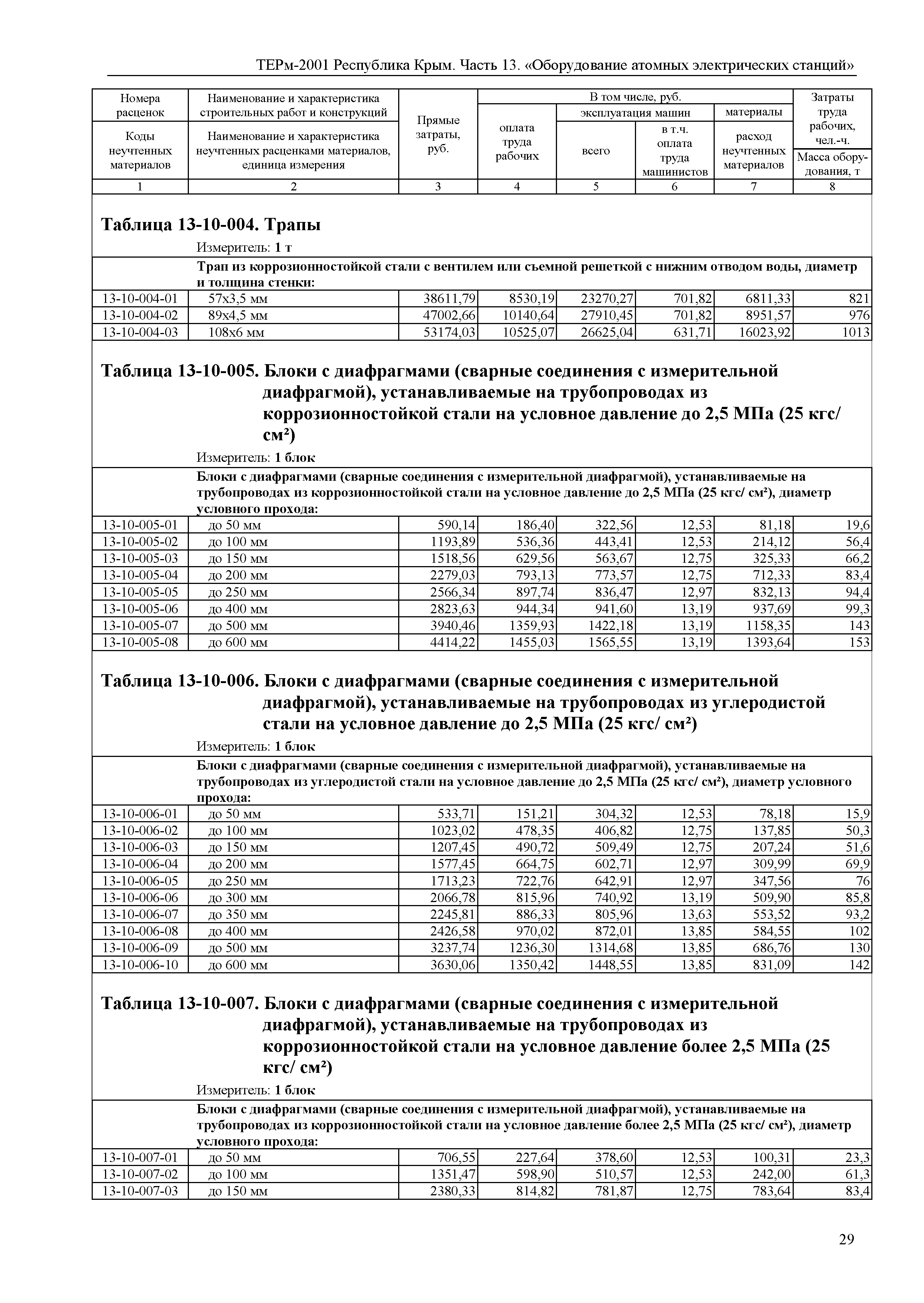 ТЕРм 2001 Республика Крым