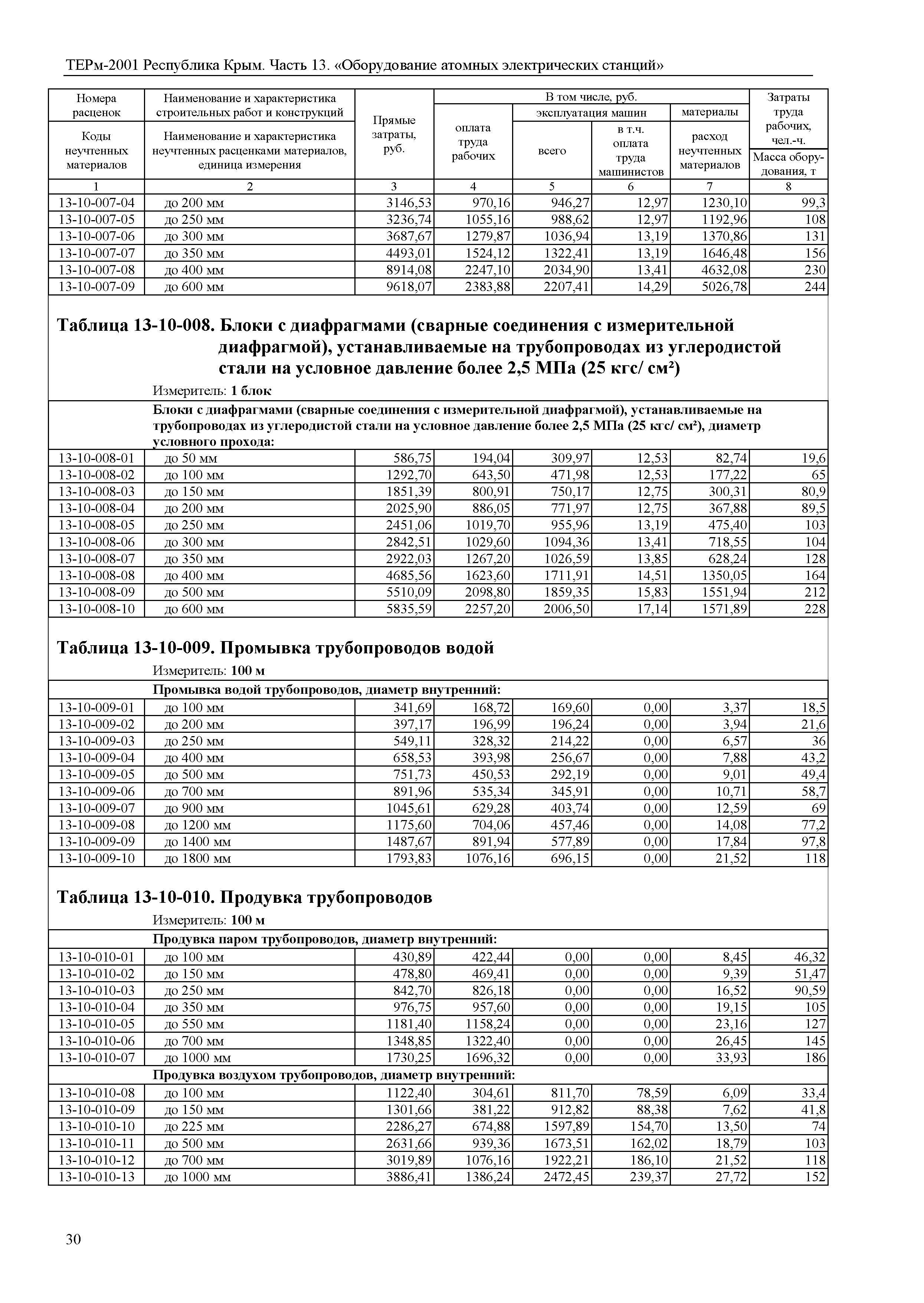 ТЕРм 2001 Республика Крым