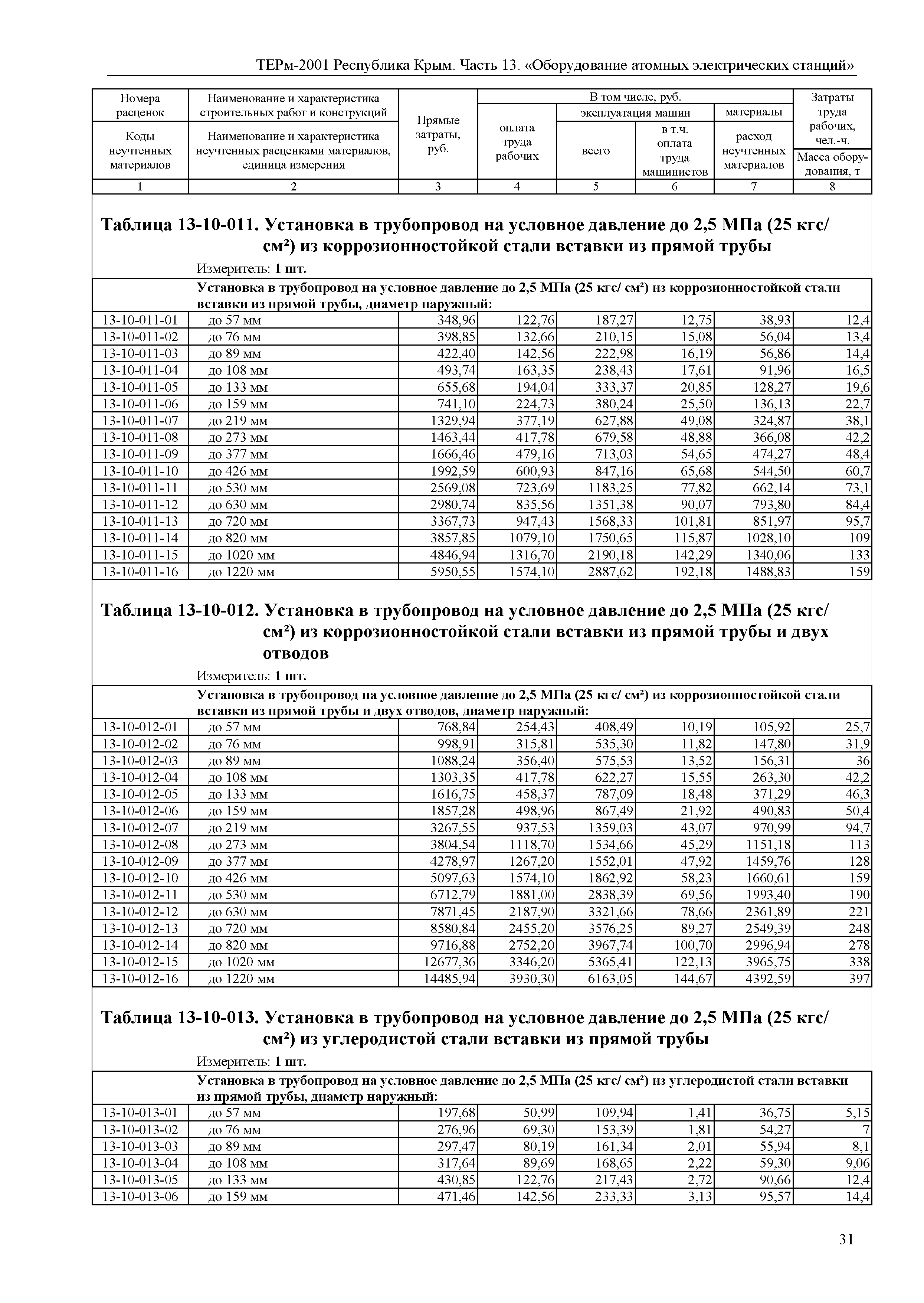 ТЕРм 2001 Республика Крым